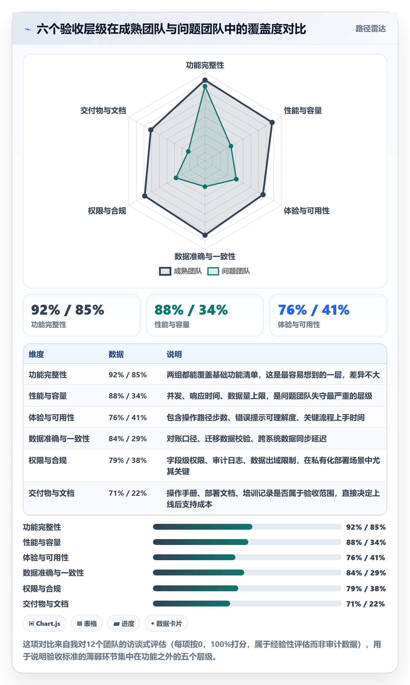 验收标准怎么做?项目成员效率提升:项目目标从0到1