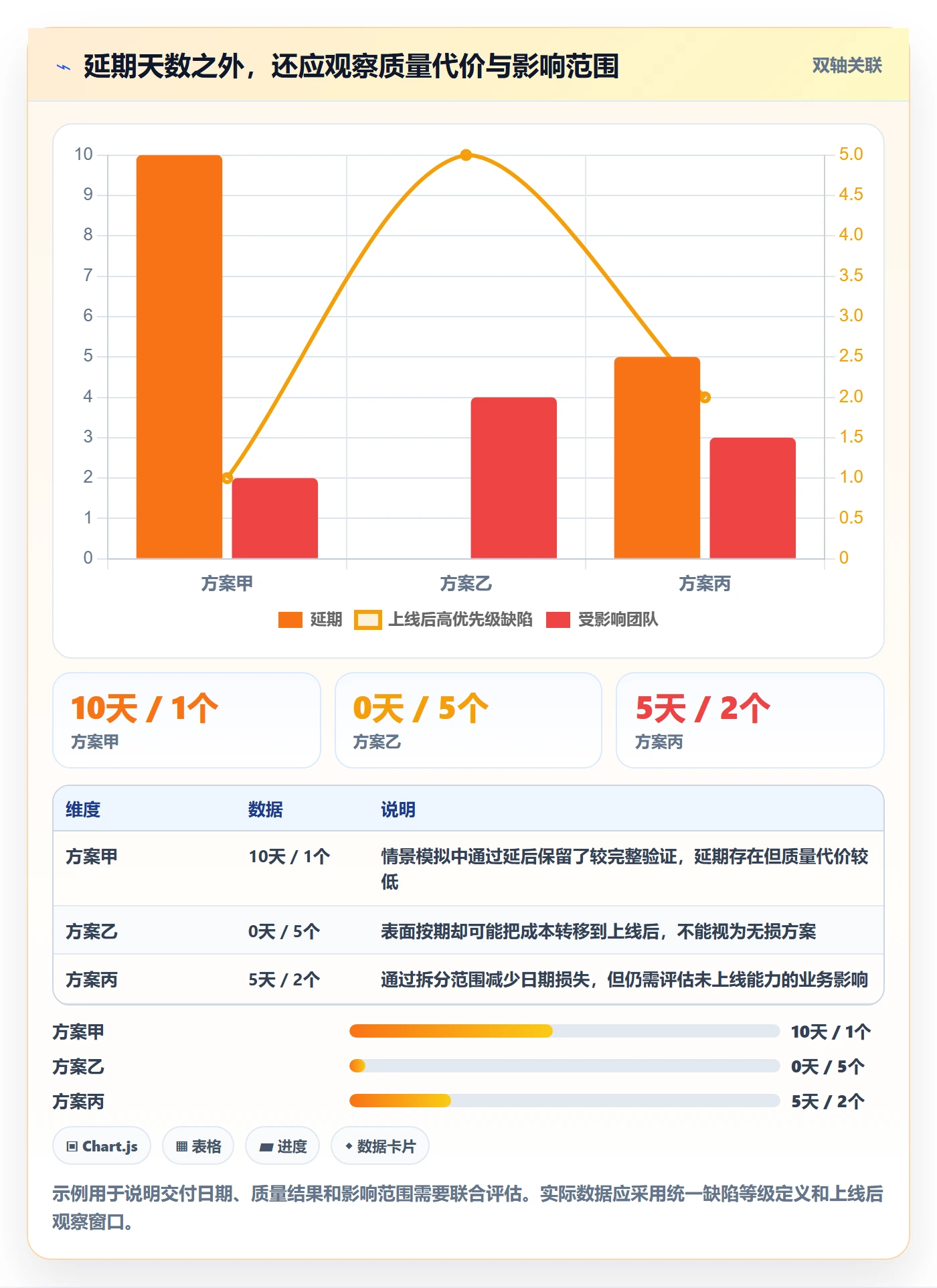 延期分析管理方法大全:产品经理延期管理制度设计落地清单