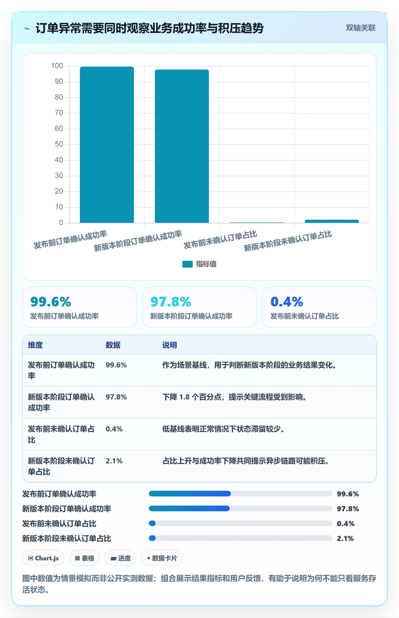 发布管理回滚全流程:项目成员入门指南与一文讲清