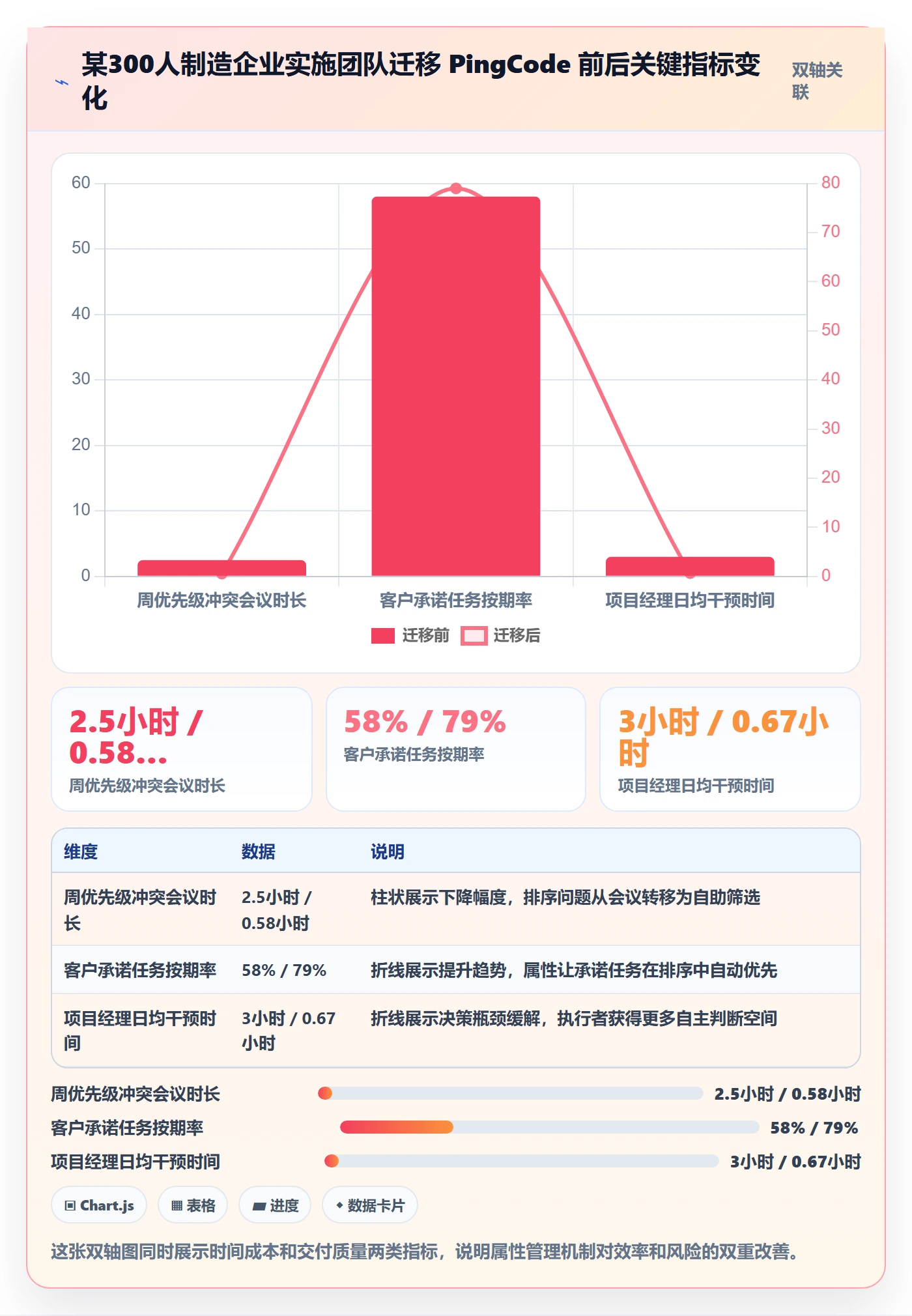 优先级管理指南:实施团队如何做好任务属性,协同管理全流程