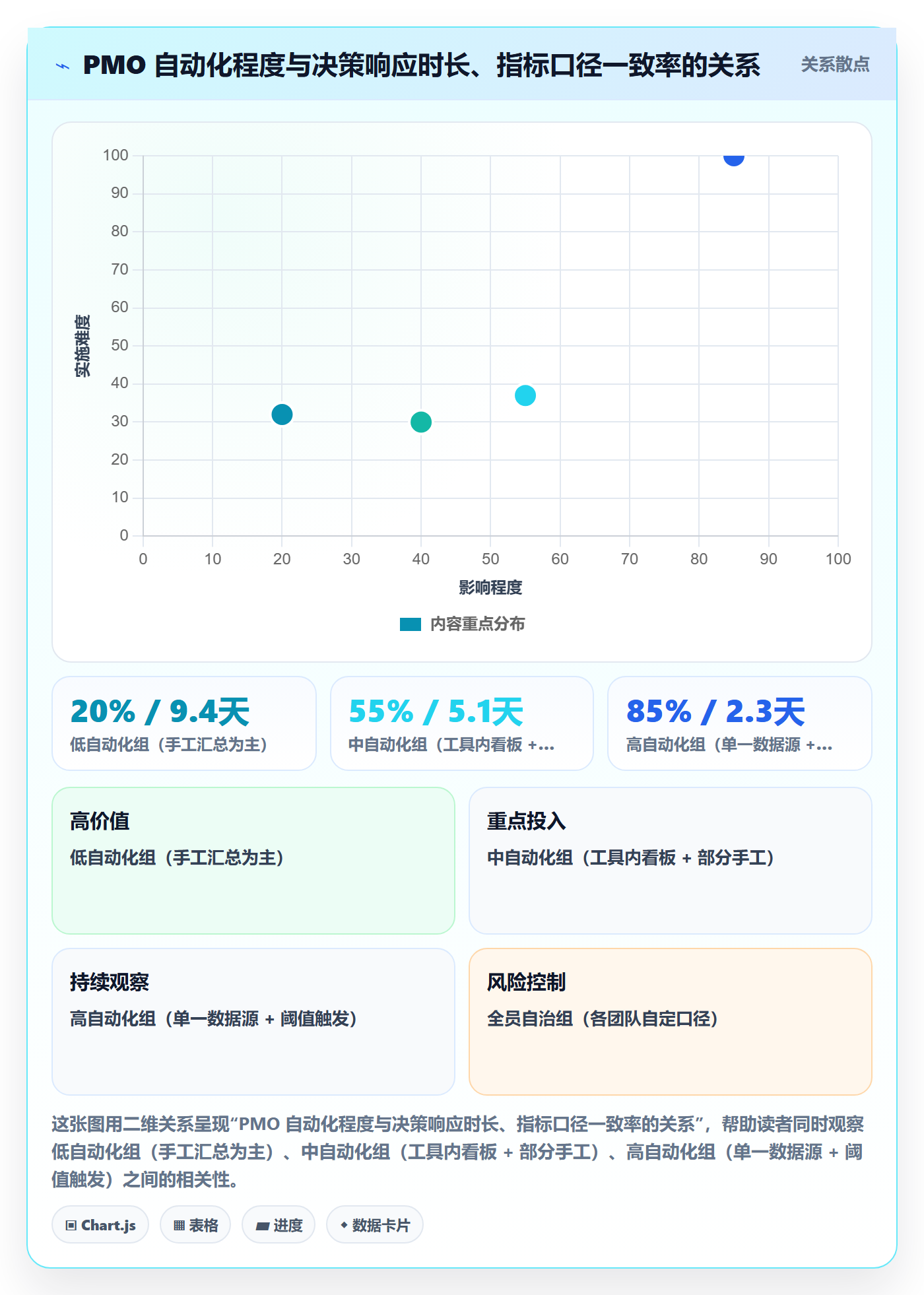 项目规划项目计划全流程：PMO数据分析与一文讲清