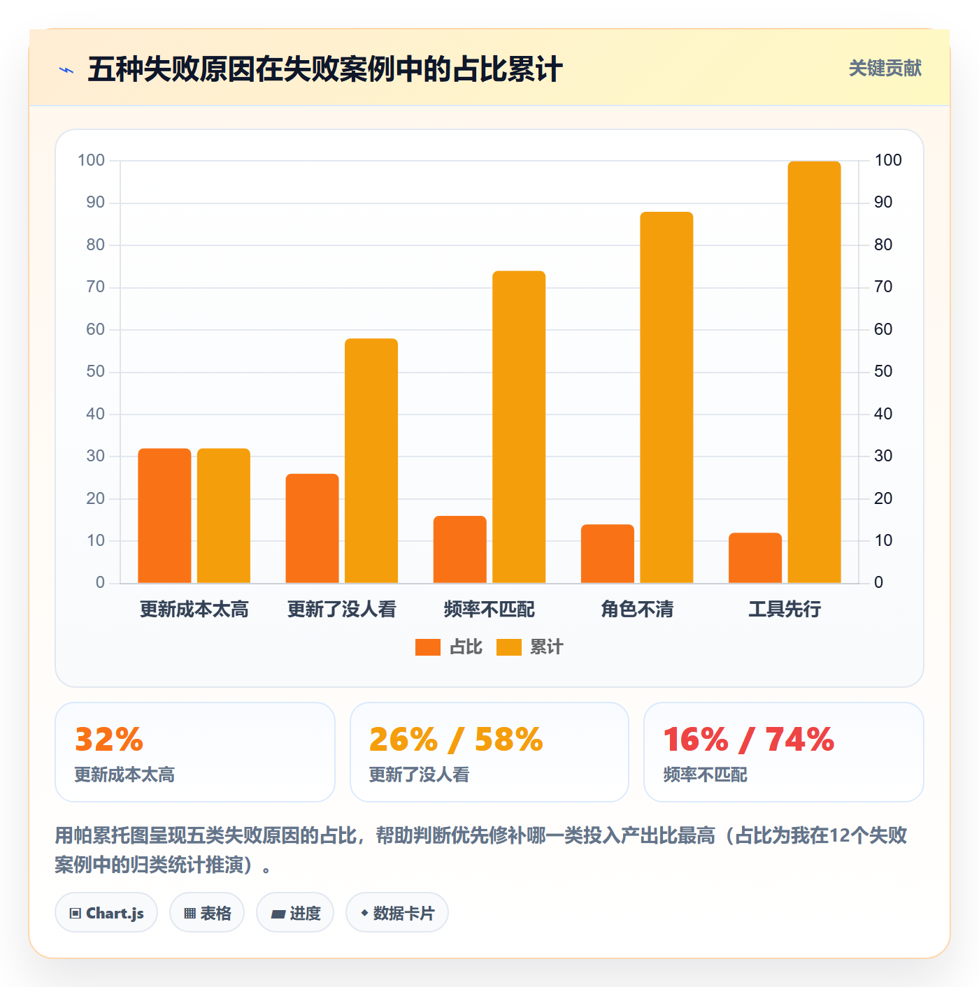 进度更新怎么做?产品经理制度设计:进度管理从0到1