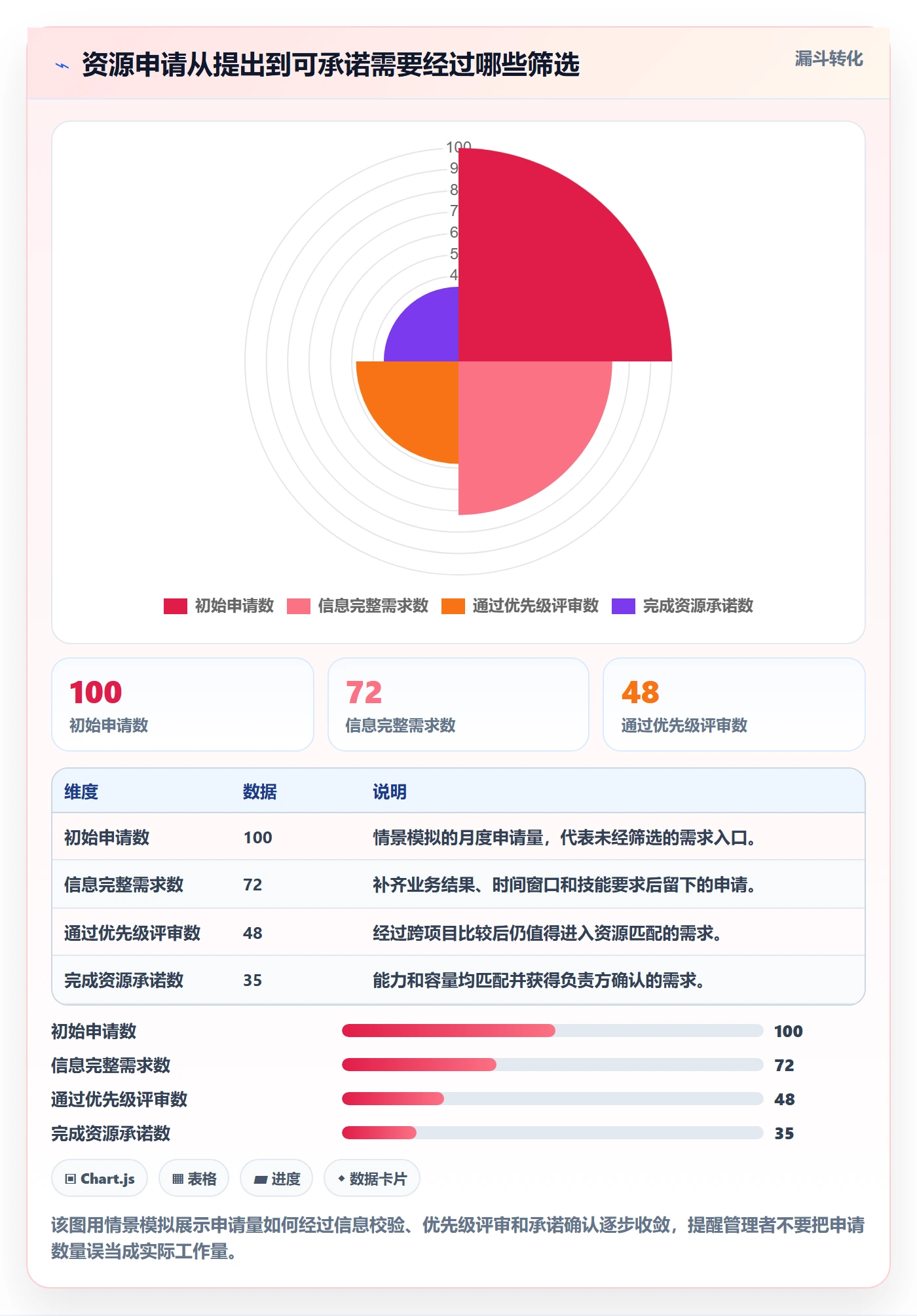 资源管理资源池教程：管理层流程优化，避坑指南