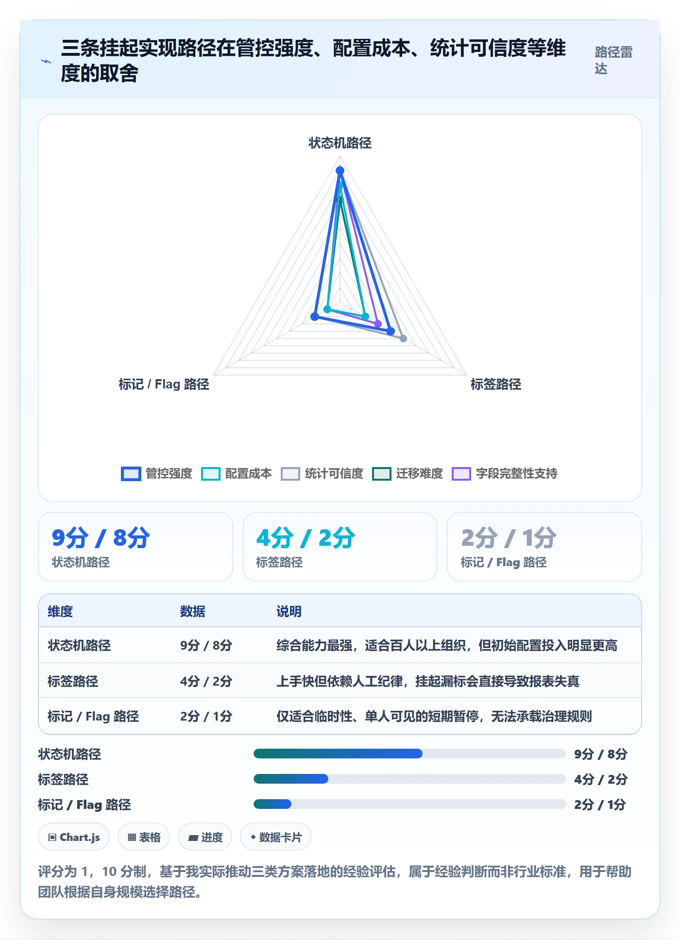 挂起管理方法大全:研发团队任务执行协同管理落地清单