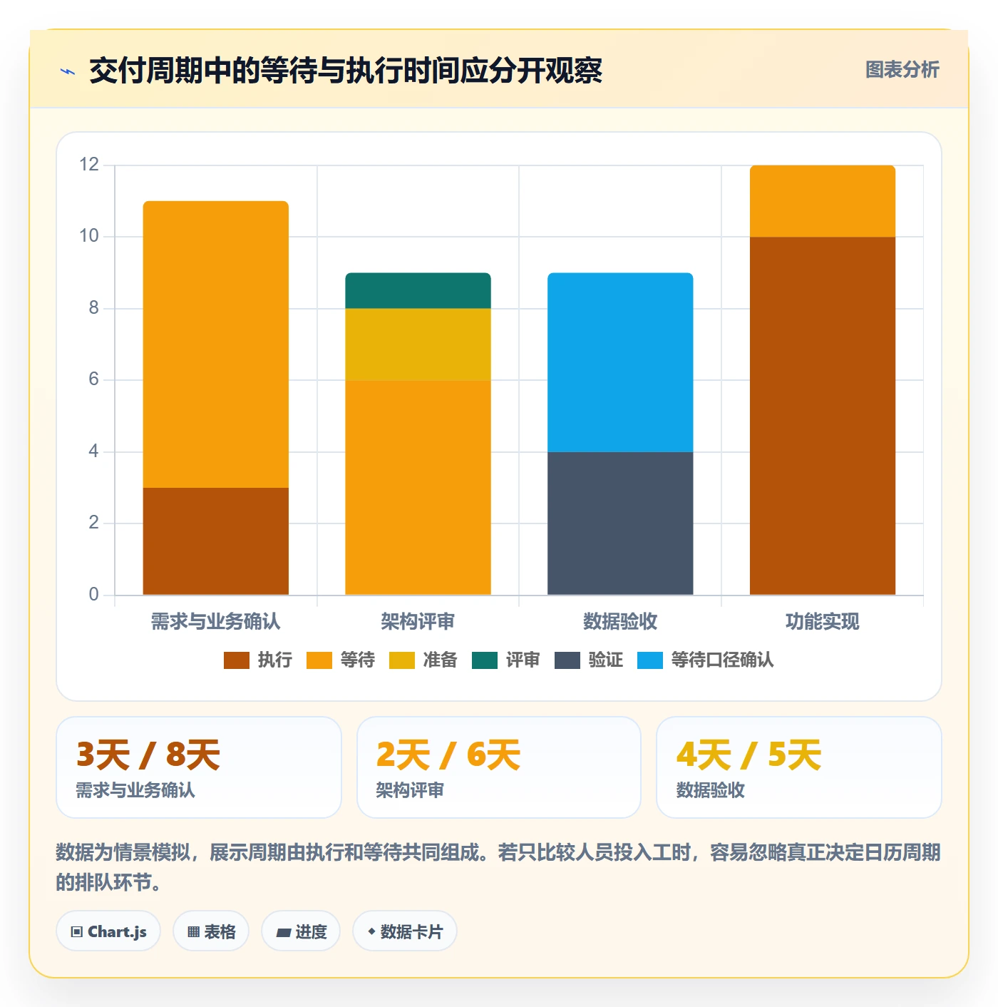 人力规划最佳实践：项目负责人人力资源计划最佳实践，常见问题