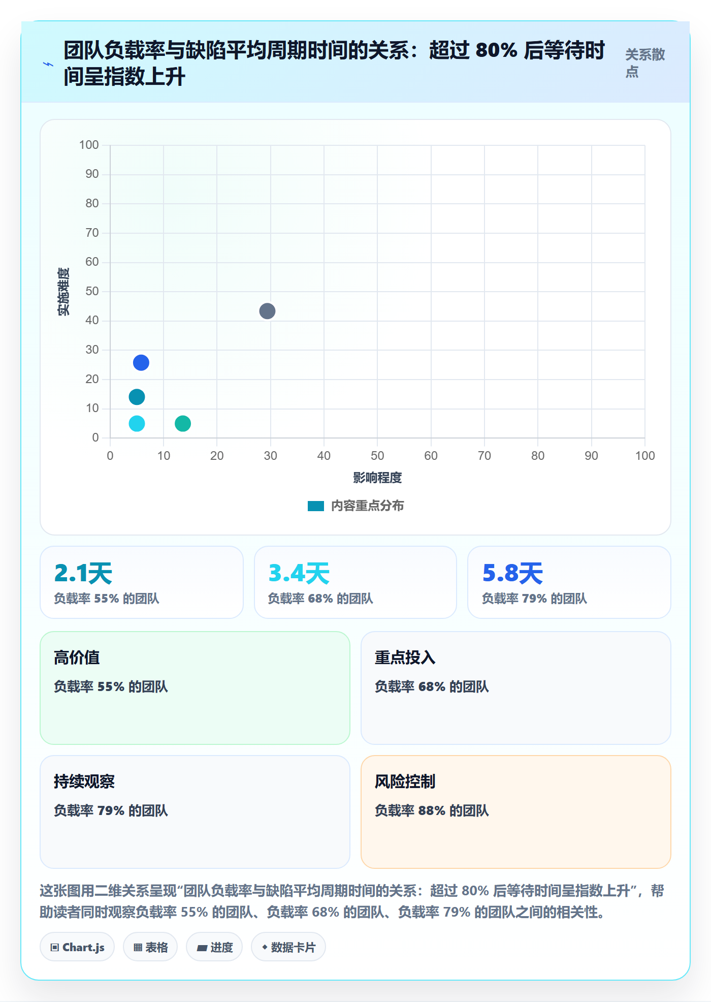 问题实操方法：企业管理者提升Bug / 缺陷效率的流程优化方法与模板