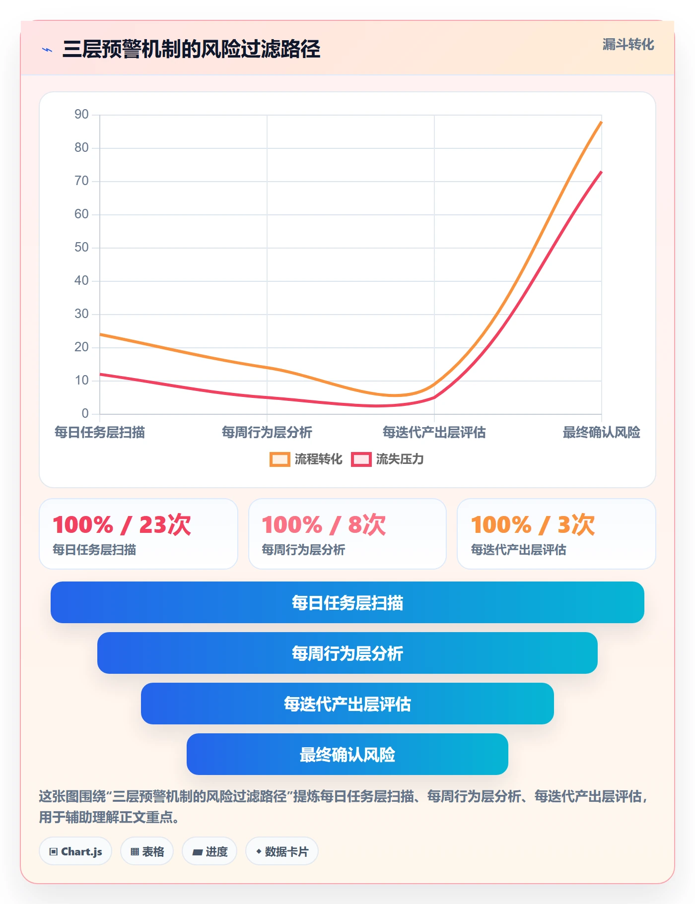 进度跟踪跟踪教程:项目成员数据分析,避坑指南
