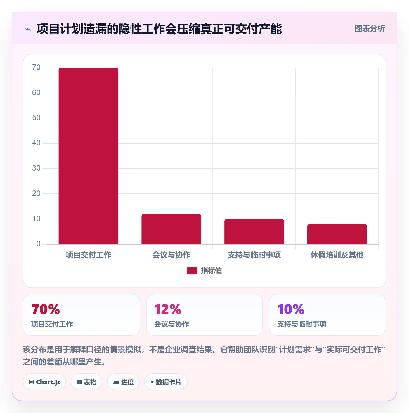人力资源计划如何做好资源负载？PMO效率提升与操作步骤