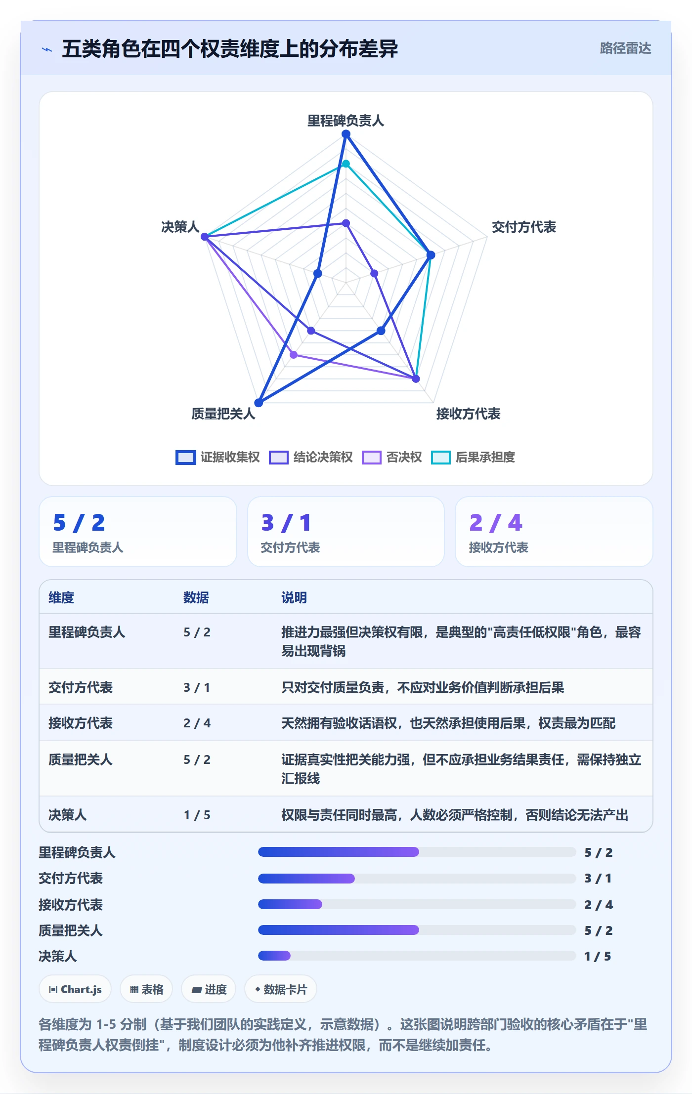 里程碑节点验收全流程:跨部门团队制度设计与一文讲清