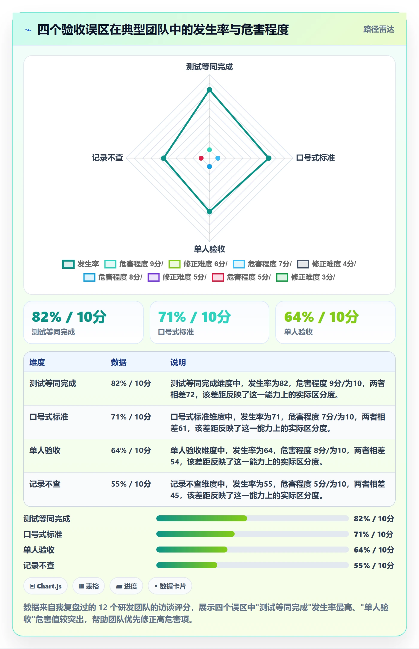 确认完成管理指南:项目成员如何做好任务验收,落地方案全流程