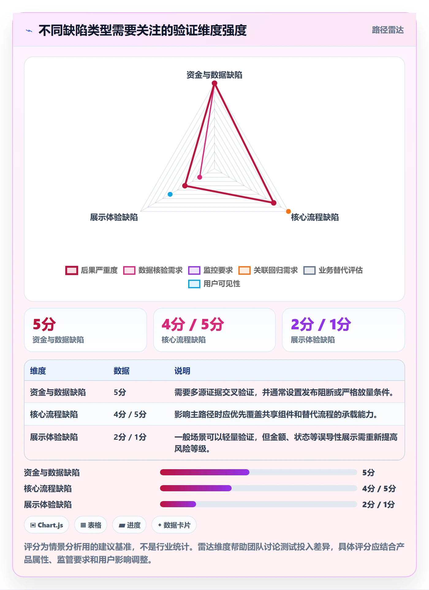 验证落地方案:项目负责人开展Bug / 缺陷的入门指南案例解析