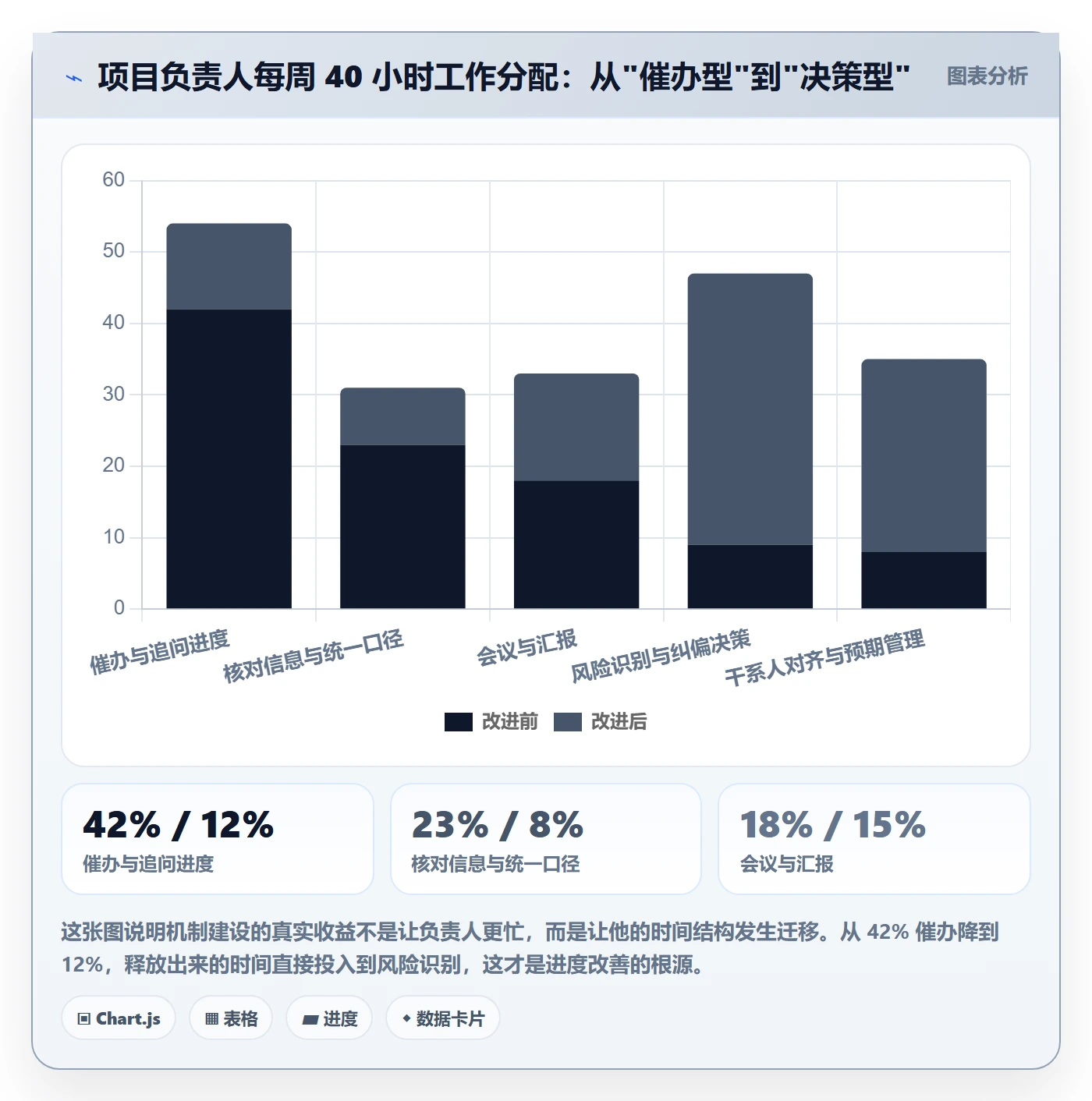 项目目标如何做好目标进度?项目负责人协同管理与操作步骤