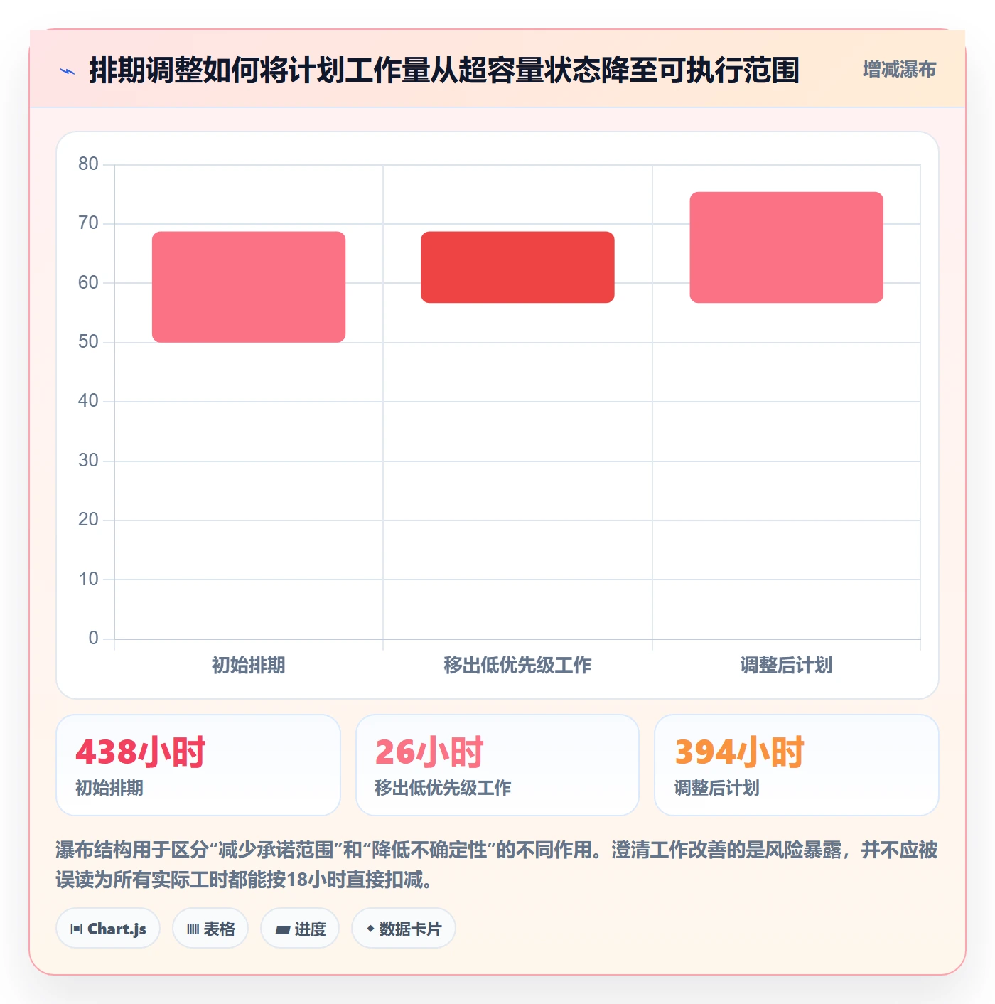 资源负载资源平衡教程:项目成员效率提升,避坑指南