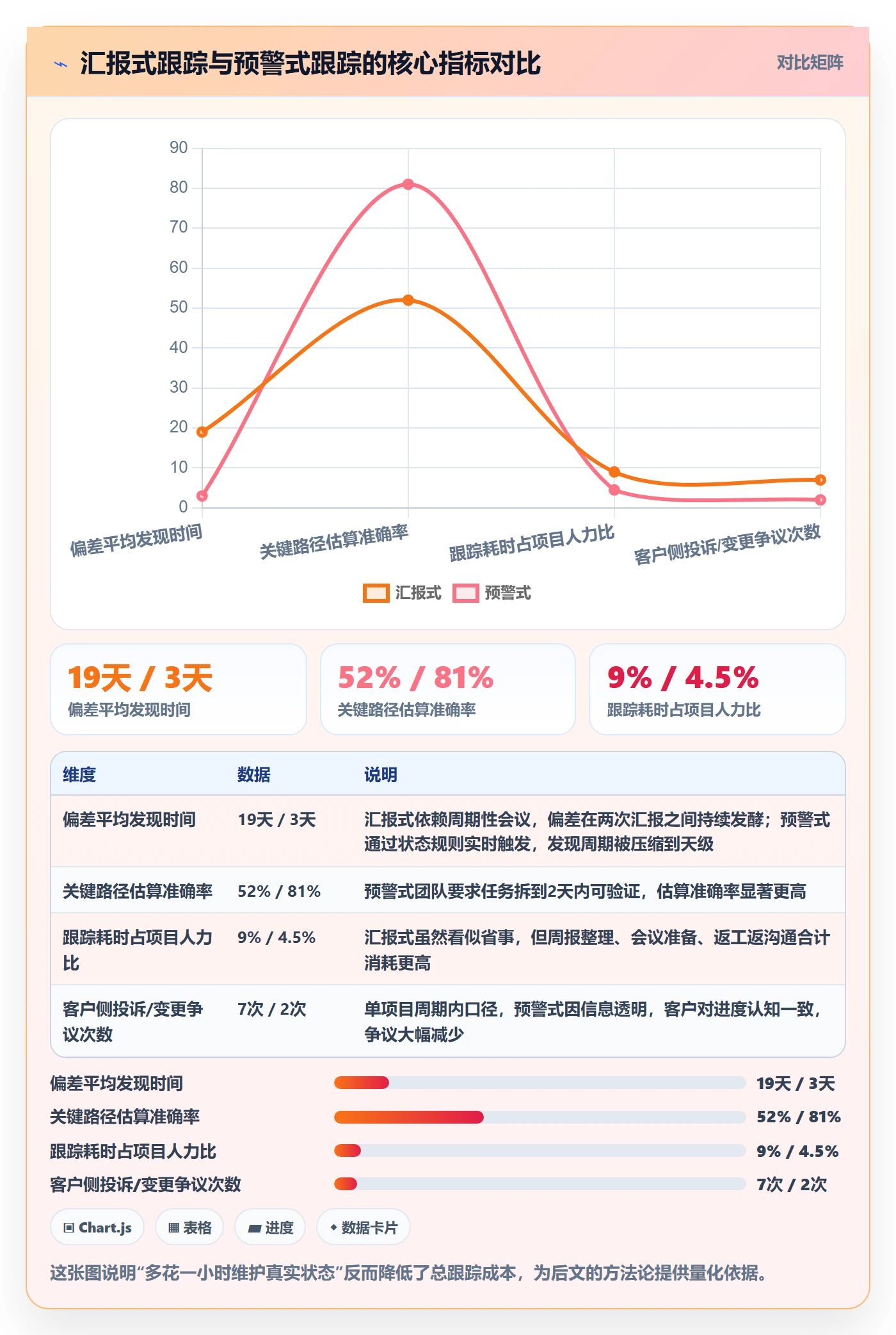 追踪管理指南：实施团队如何做好进度跟踪，入门指南全流程