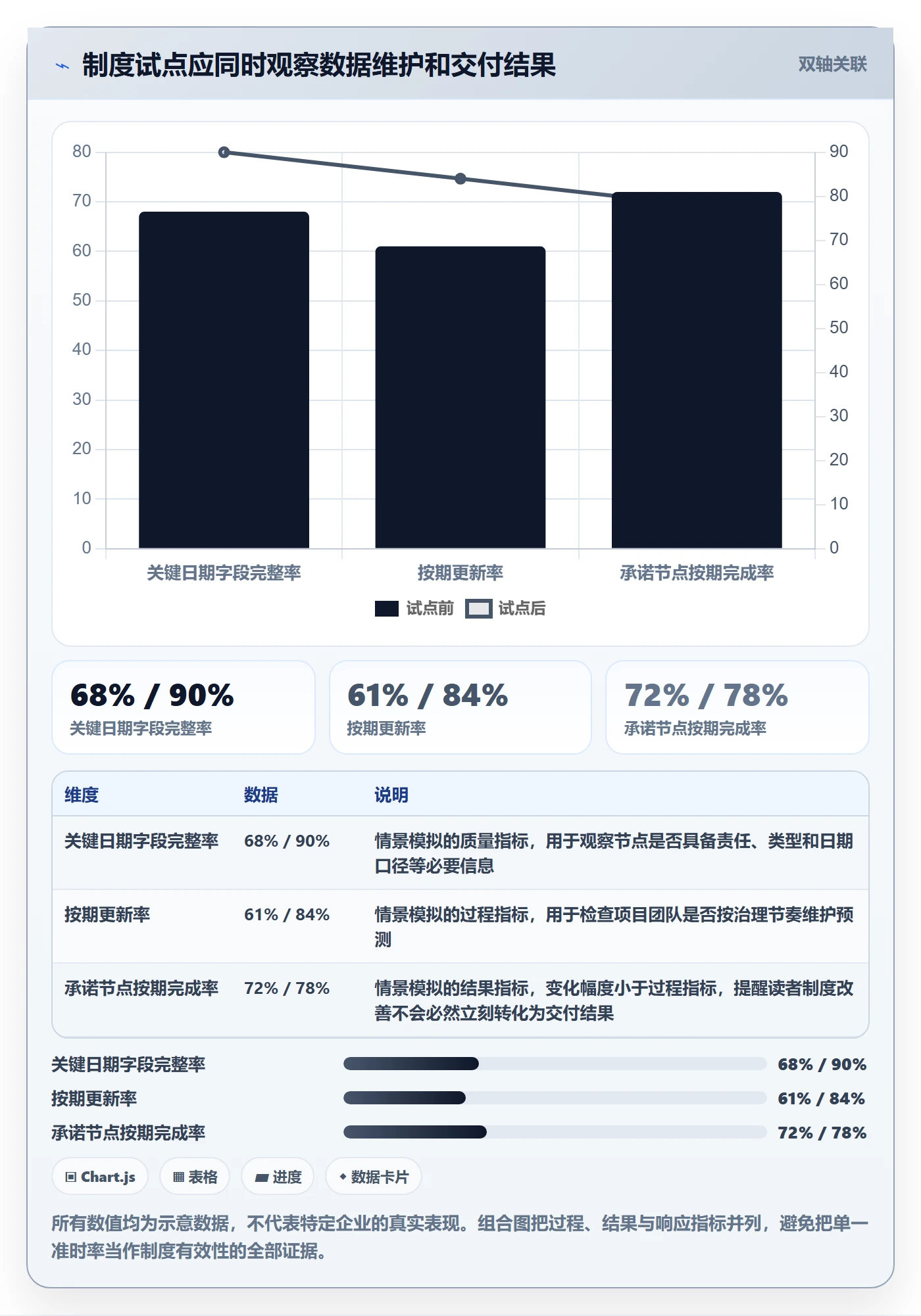 截止日期管理指南:PMO如何做好日历视图,制度设计全流程
