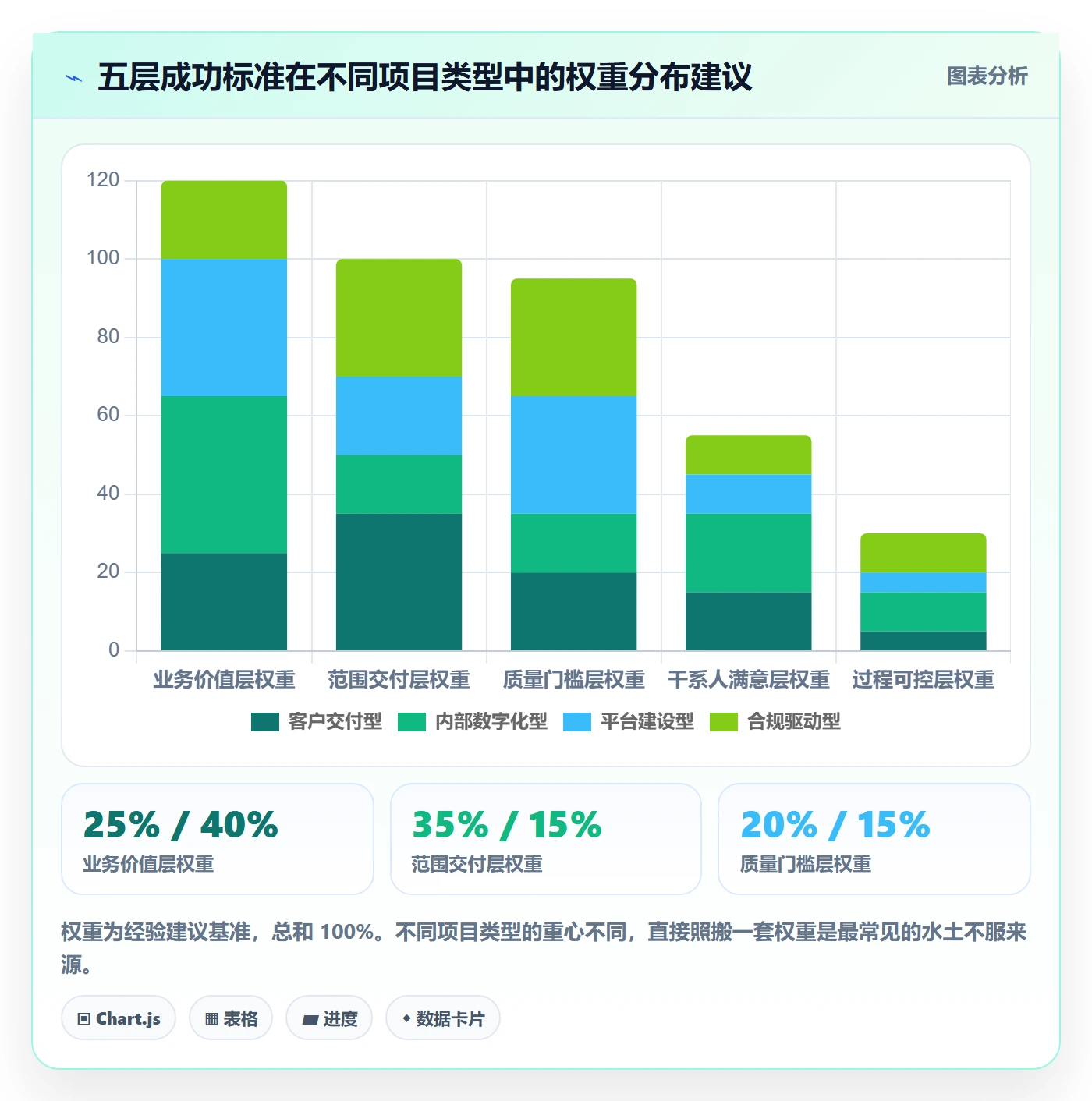 成功标准管理方法大全:项目经理项目目标实操方法落地清单