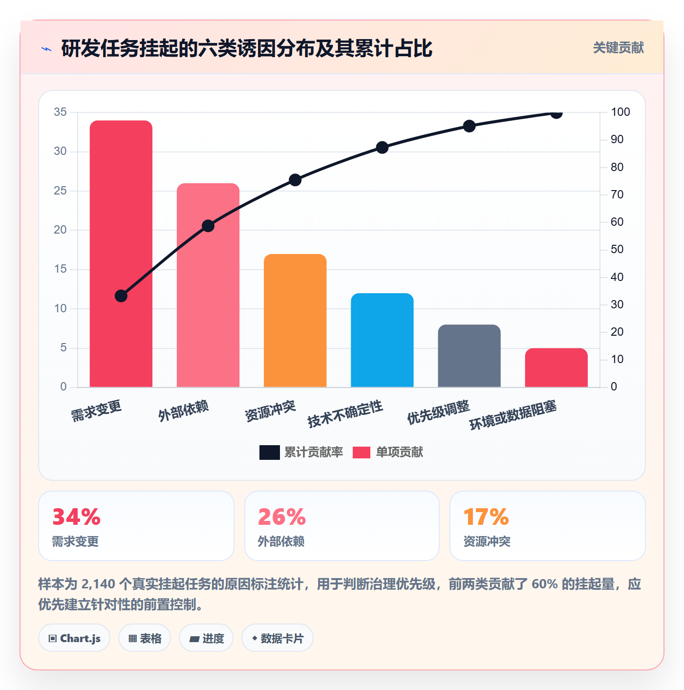 挂起管理方法大全:研发团队任务执行风险控制落地清单