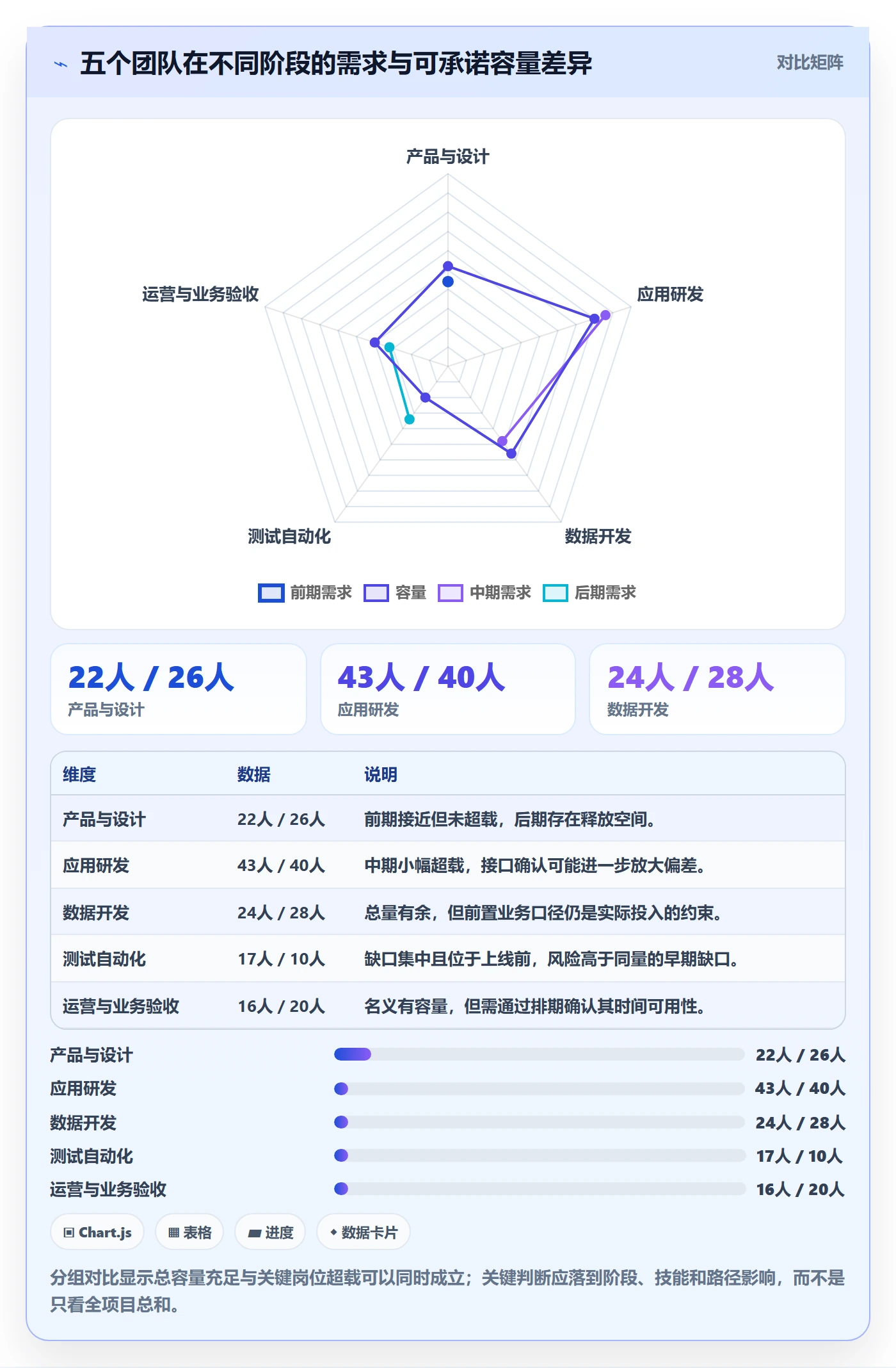 资源平衡落地方案：跨部门团队开展资源负载的数据分析案例解析
