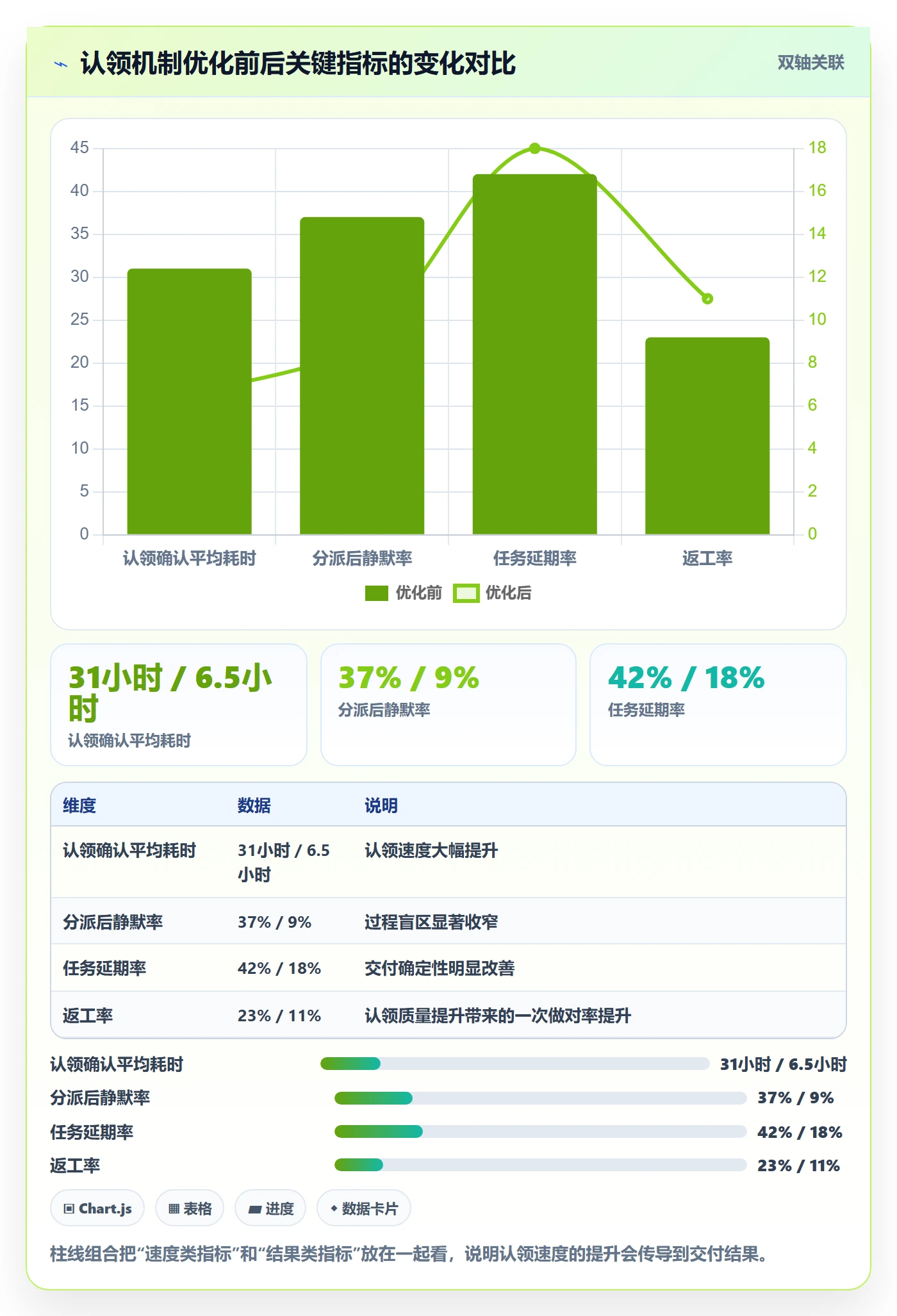 认领管理指南：管理层如何做好任务分派，风险控制全流程