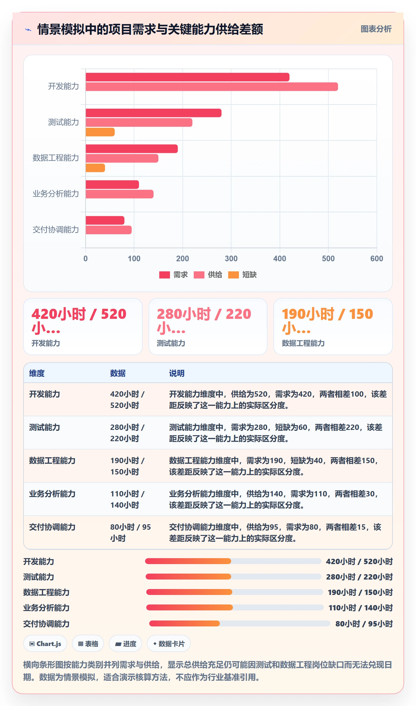 资源负载如何做好Capacity?企业管理者入门指南与操作步骤