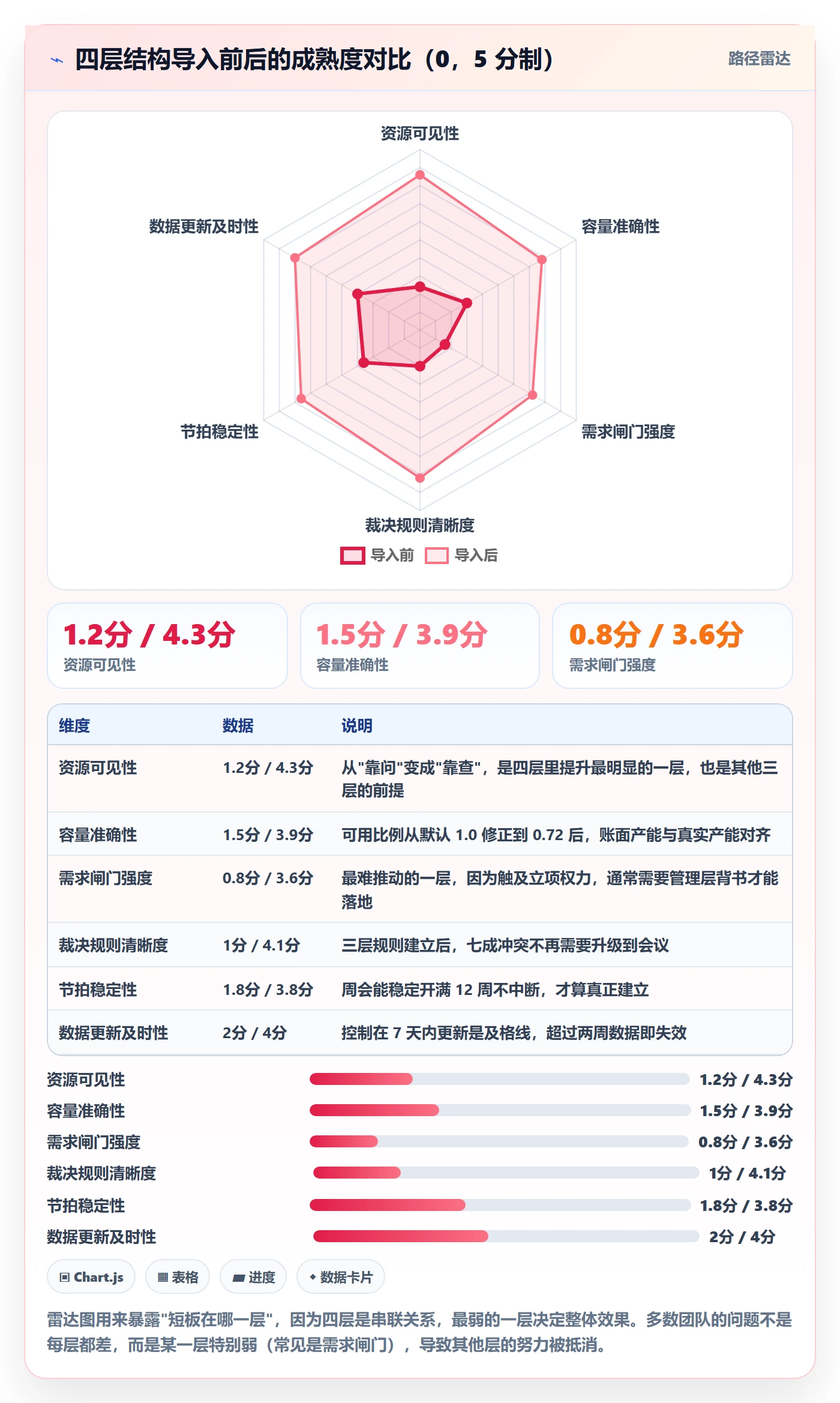 资源冲突怎么做？研发团队协同管理：人力资源计划从0到1