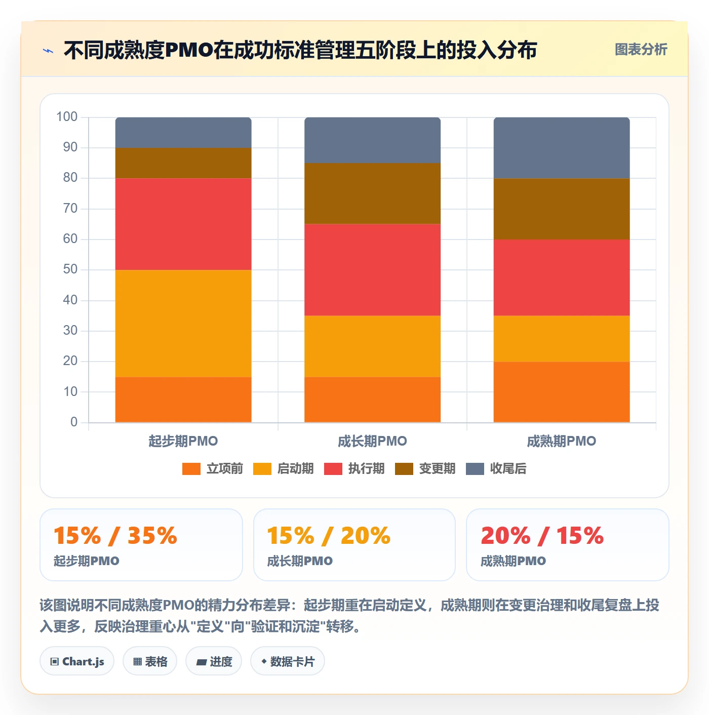 成功标准管理指南:PMO如何做好项目目标,协同管理全流程