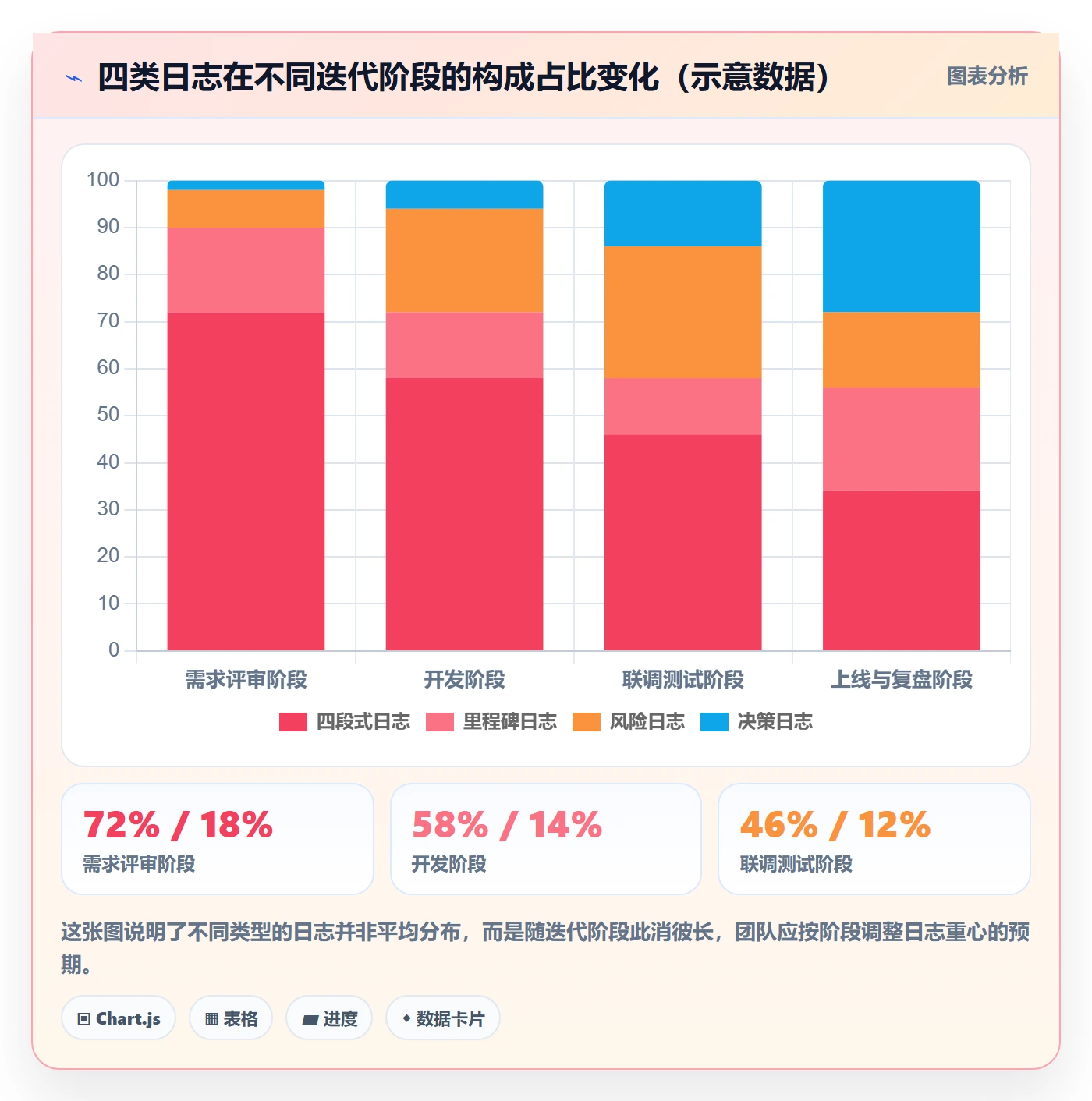 进度日志最佳实践:产品经理进度跟踪效率提升,常见问题