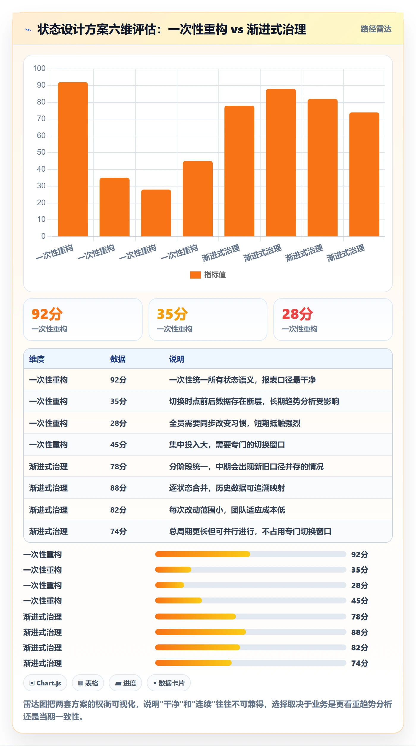 状态怎么做？产品经理数据分析：任务属性从0到1