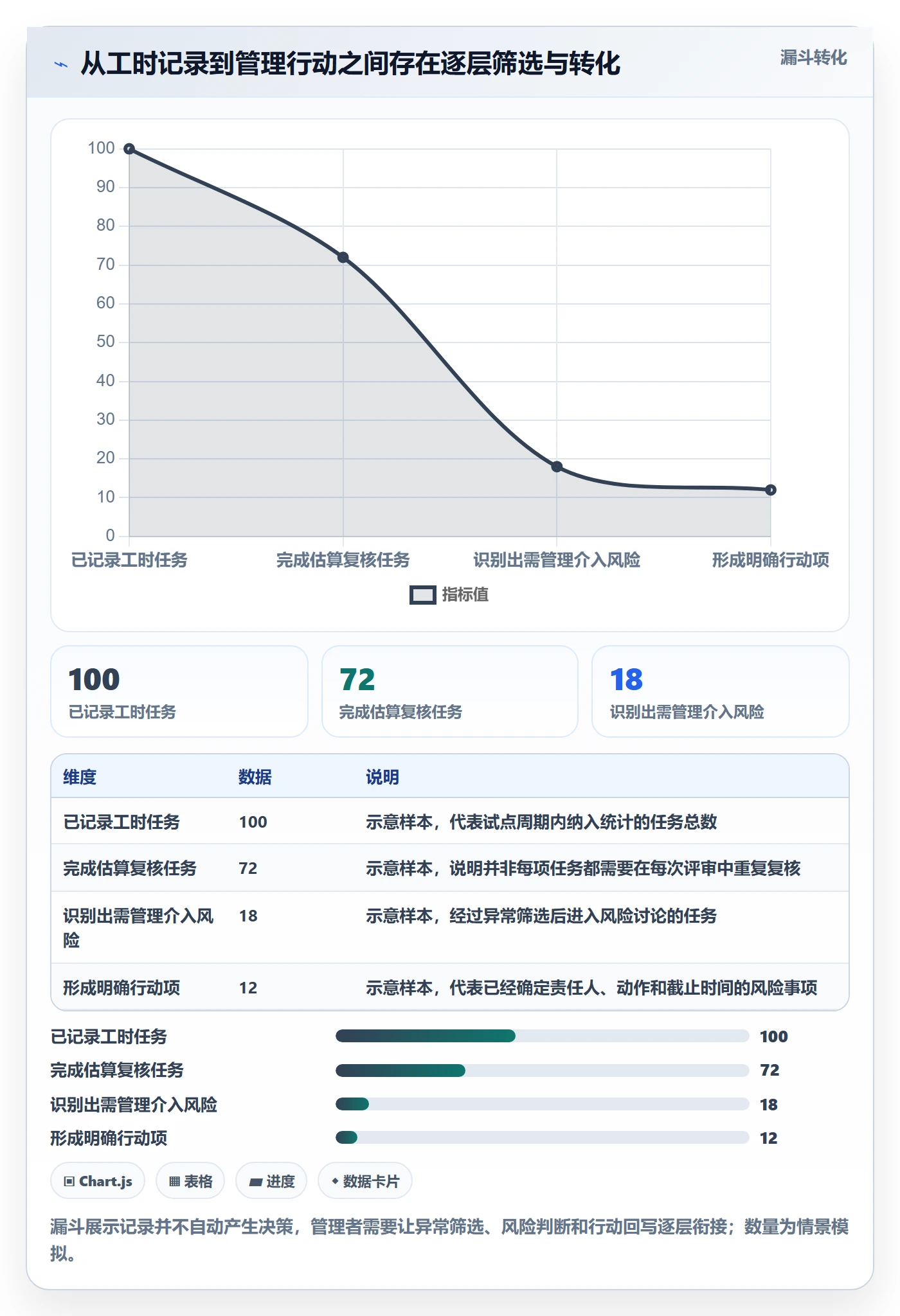 剩余工时怎么做?管理层风险控制:工时管理从0到1