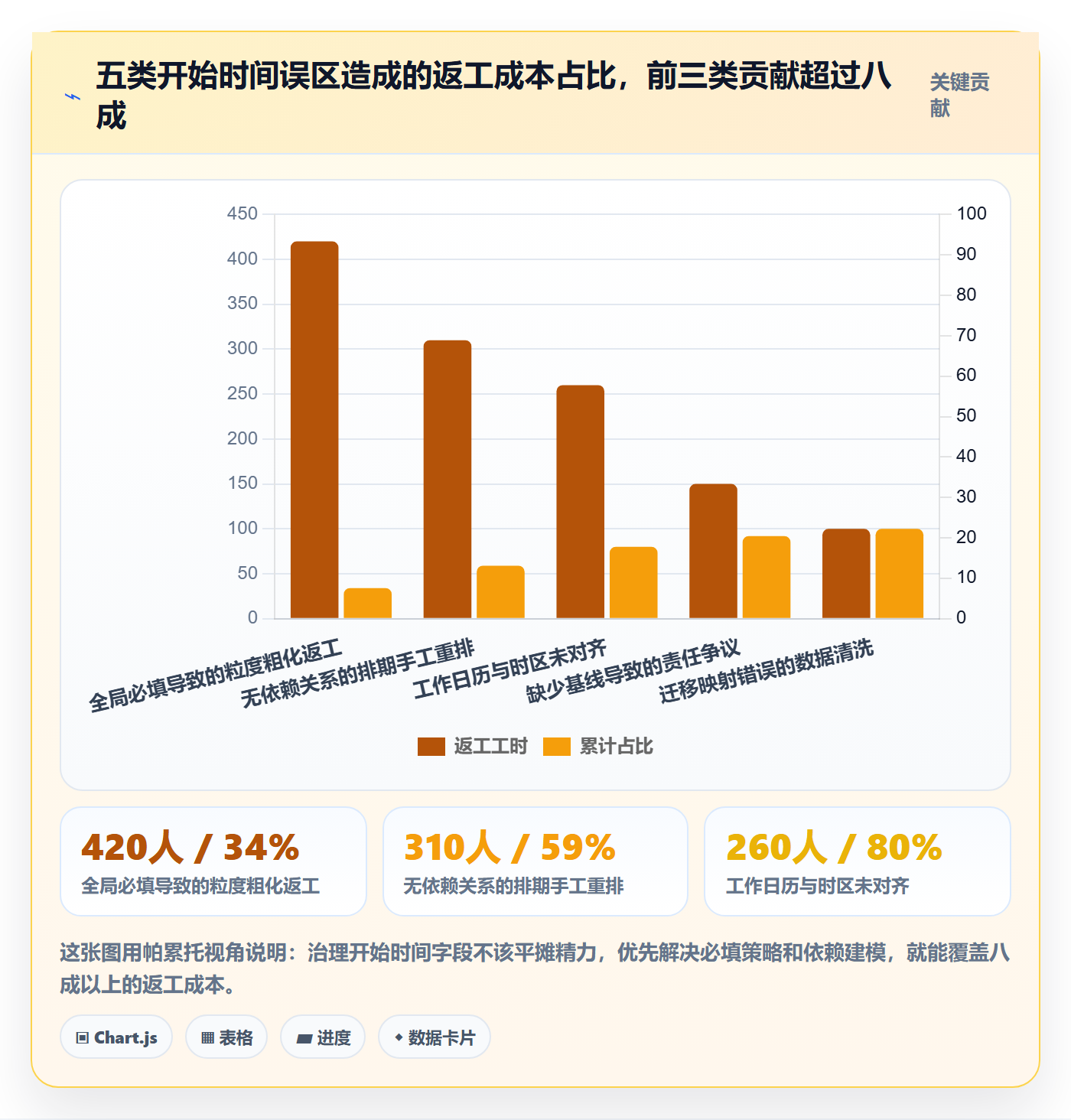 任务属性开始时间全流程:实施团队落地方案与一文讲清