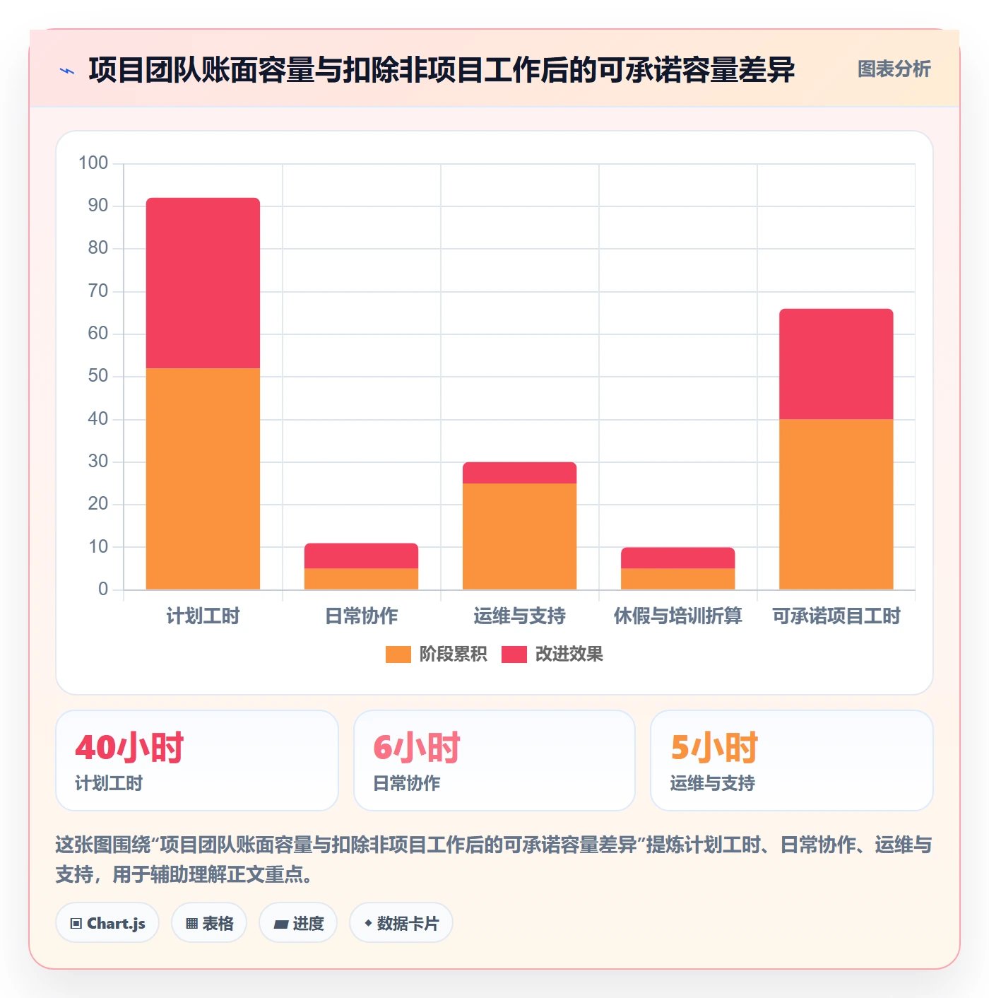 人员流程与规范:PMO资源管理制度设计关键指标