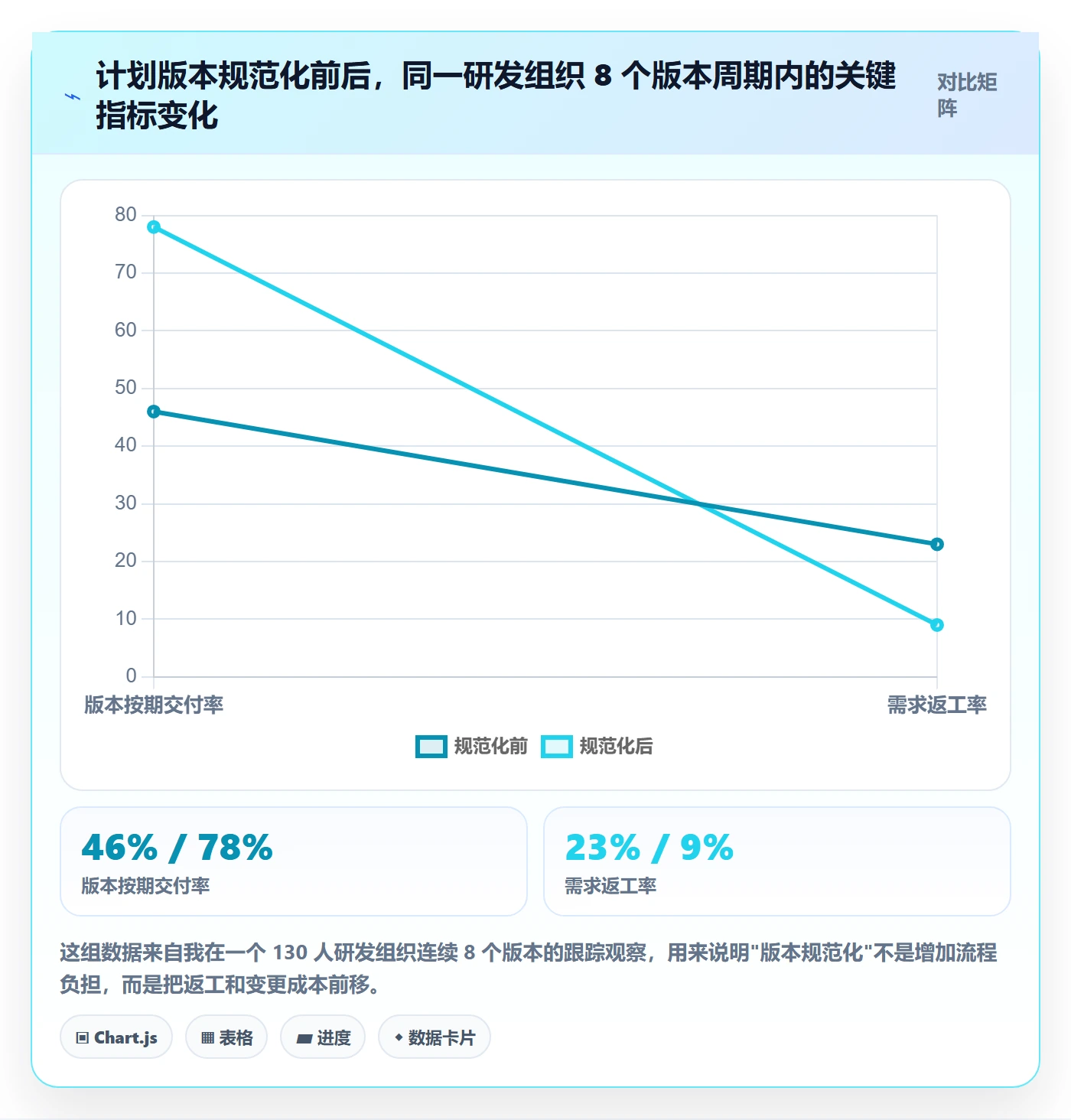 计划版本实操方法：项目经理提升项目规划效率的效率提升方法与模板