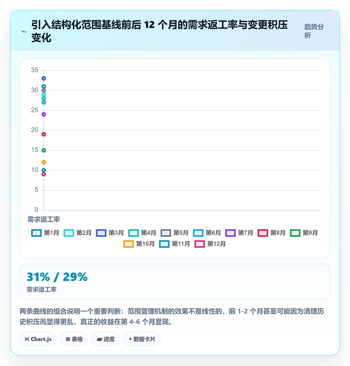 范围定义最佳实践:PMO项目范围协同管理,常见问题