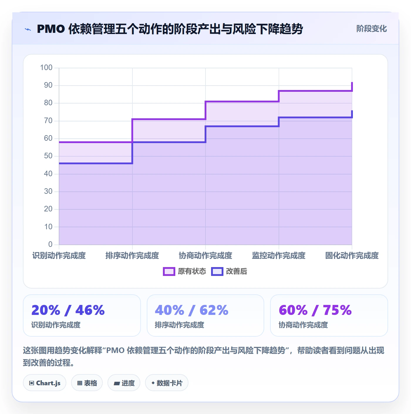 依赖冲突落地方案:PMO开展任务依赖的最佳实践案例解析