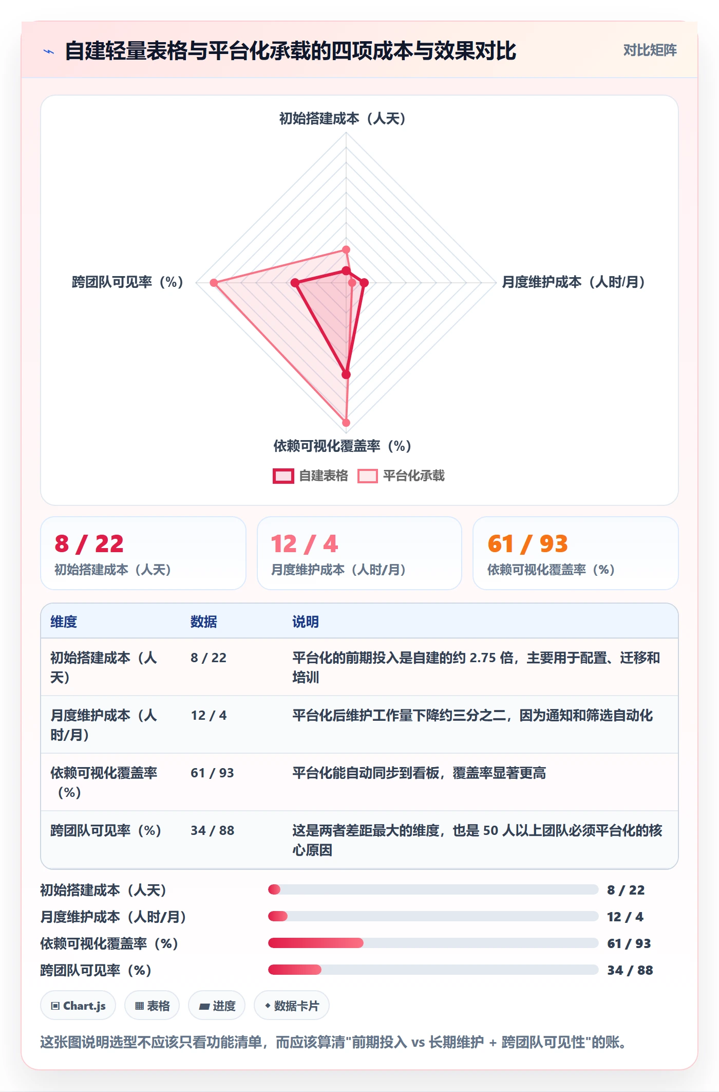 SS怎么做？研发团队实操方法：任务依赖从0到1