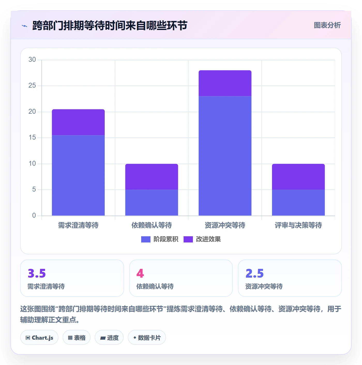 版本规划实操方法:跨部门团队提升需求排期效率的流程优化方法与模板
