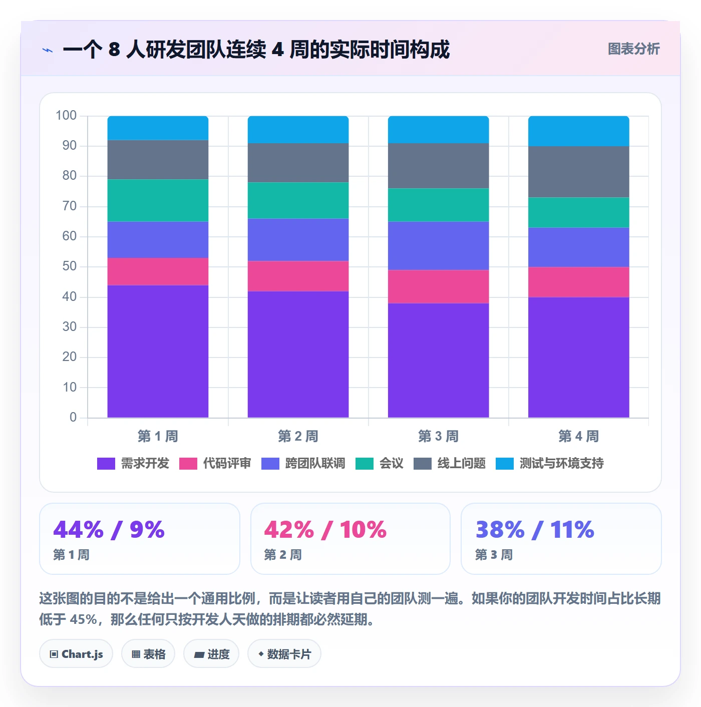 实施计划落地方案:研发团队开展项目规划的入门指南案例解析