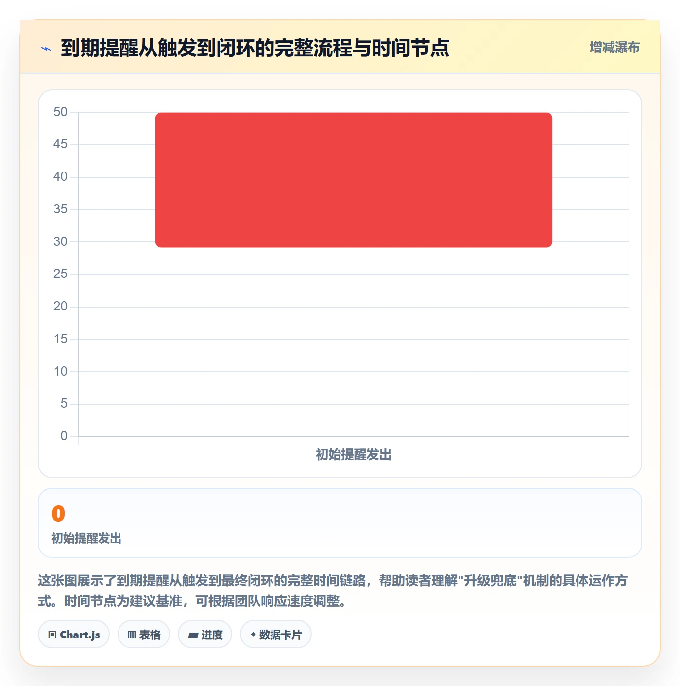到期提醒管理方法大全:项目经理任务提醒效率提升落地清单