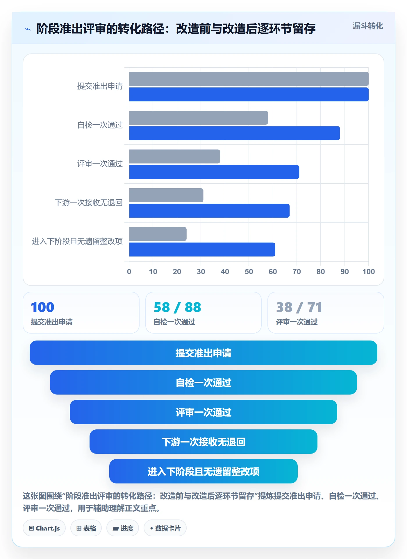 阶段实操方法:企业管理者提升项目阶段效率的入门指南方法与模板