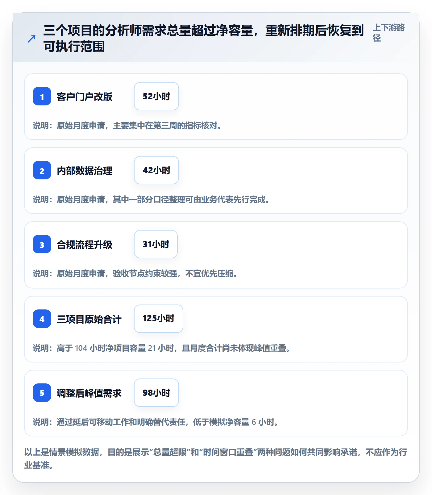 人力资源计划投入比例全流程:项目经理协同管理与一文讲清