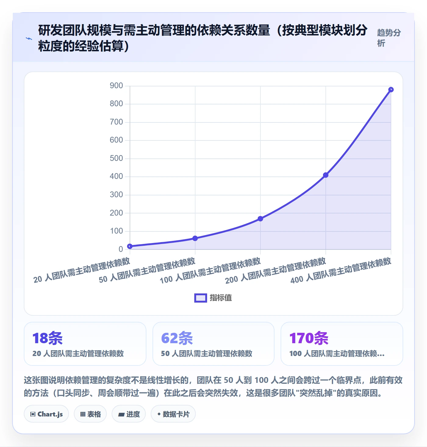 前置任务最佳实践：研发团队任务依赖流程优化，常见问题