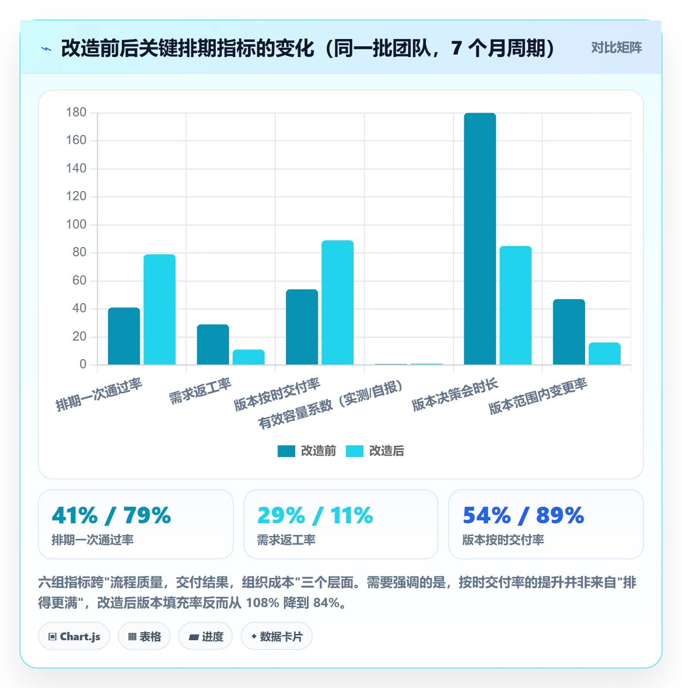 版本规划实操方法:研发团队提升需求排期效率的协同管理方法与模板