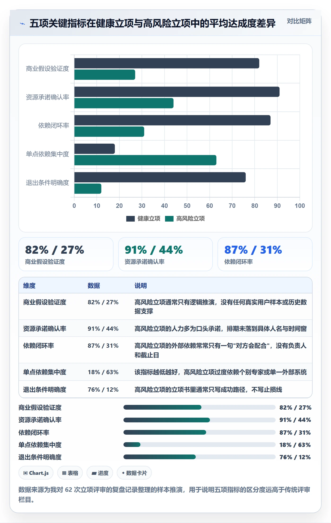 立项流程与规范：产品经理项目立项风险控制关键指标