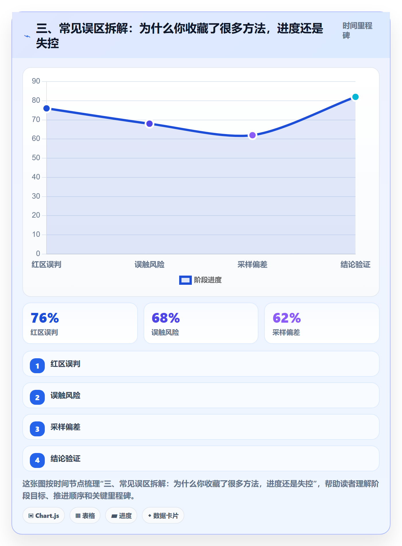 三、常见误区拆解:为什么你收藏了很多方法,进度还是失控