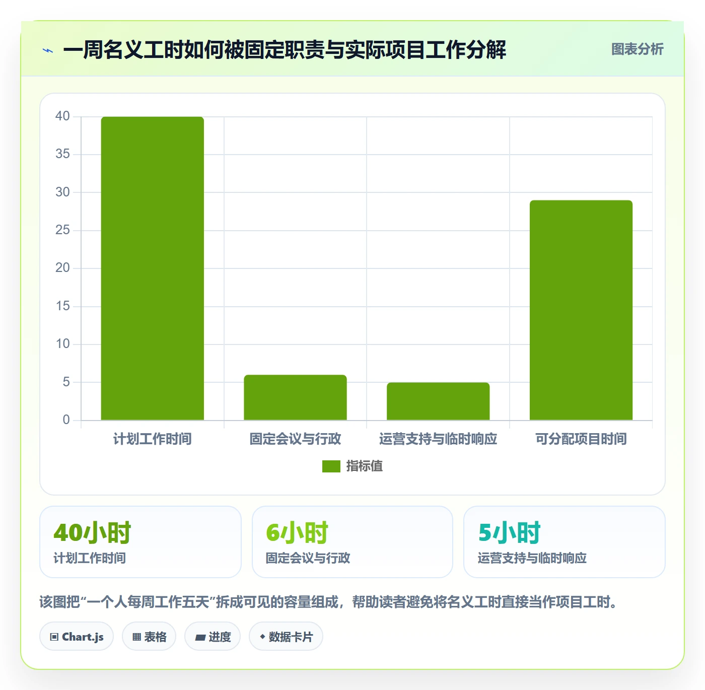 工作量管理指南：跨部门团队如何做好人力资源计划，协同管理全流程