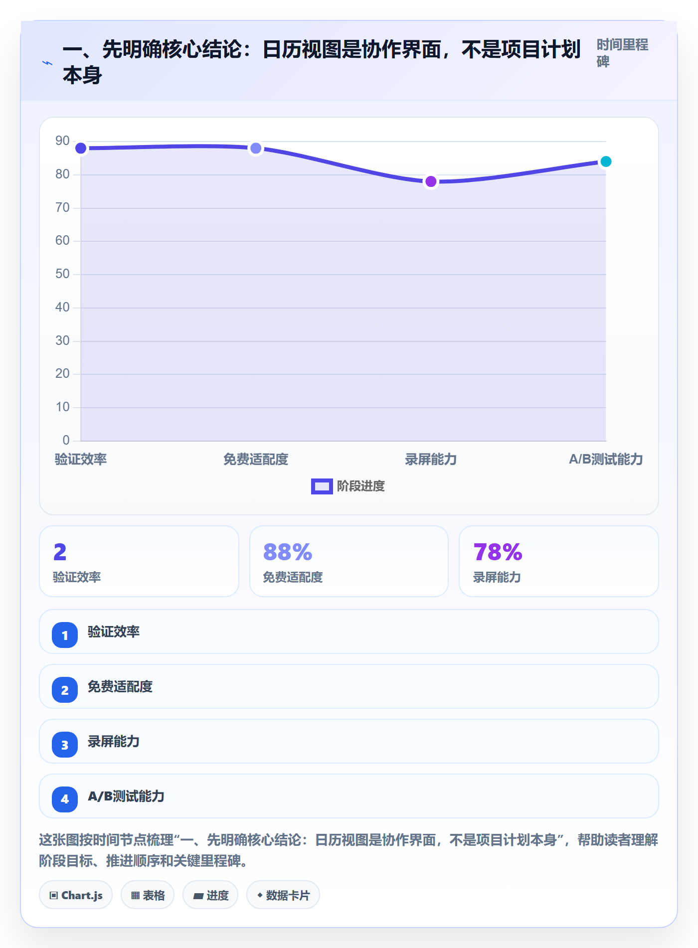 计划安排管理指南：项目成员如何做好日历视图，效率提升全流程