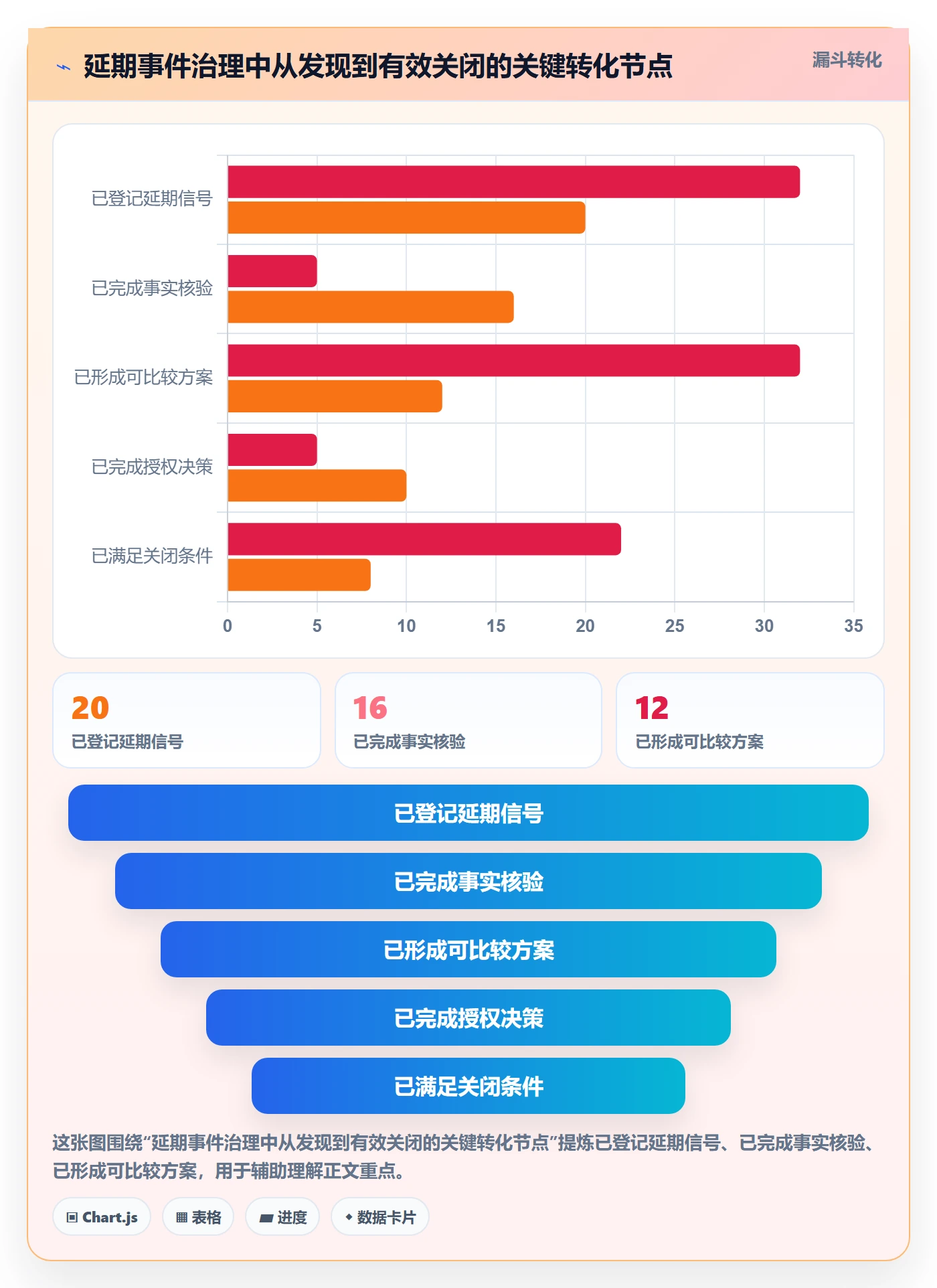 延期管理延期全流程:PMO实操方法与一文讲清