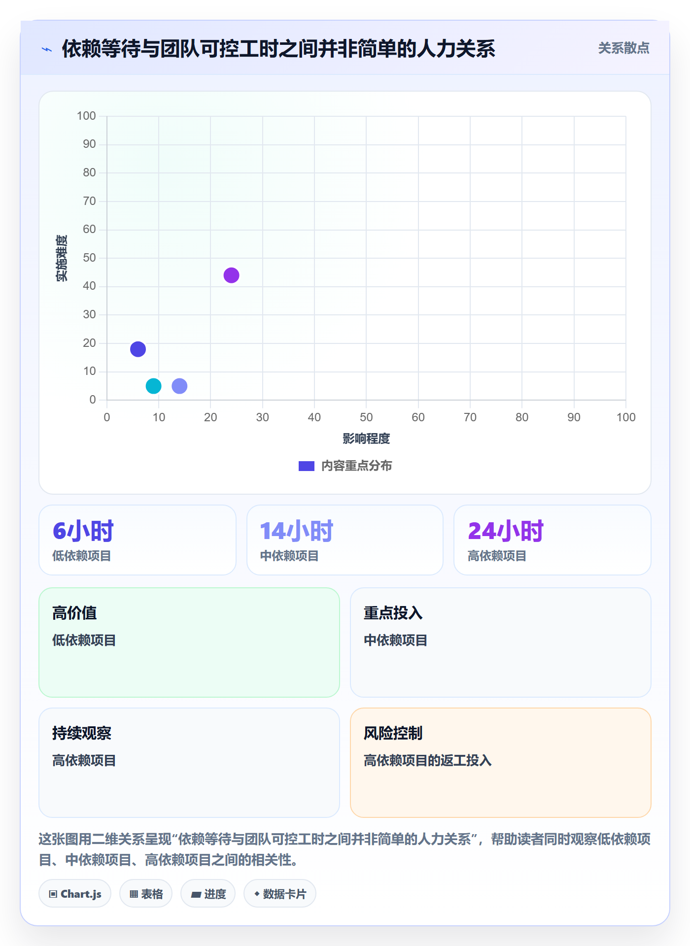 资源占用实操方法:实施团队提升资源管理效率的实操方法方法与模板