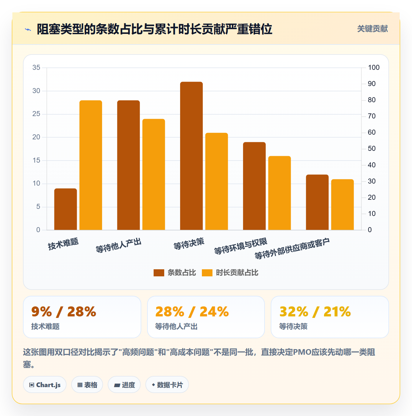 任务执行阻塞教程:PMO最佳实践,避坑指南