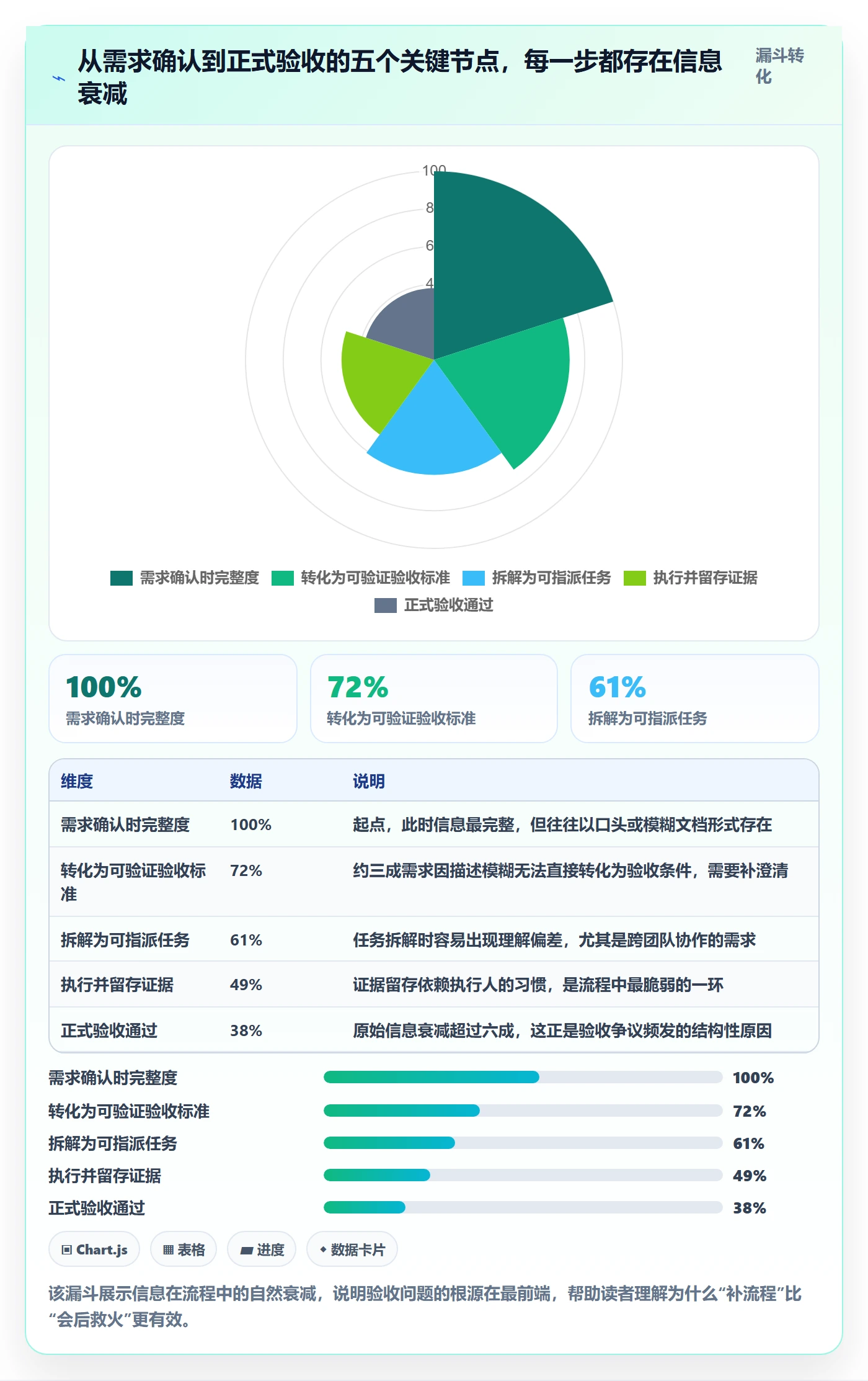 审核管理指南:实施团队如何做好任务验收,入门指南全流程